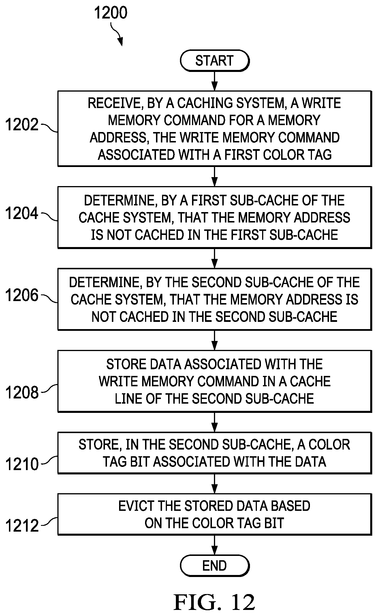 Patent US12417186 Figure 10 – Write merging on stores with different tags
