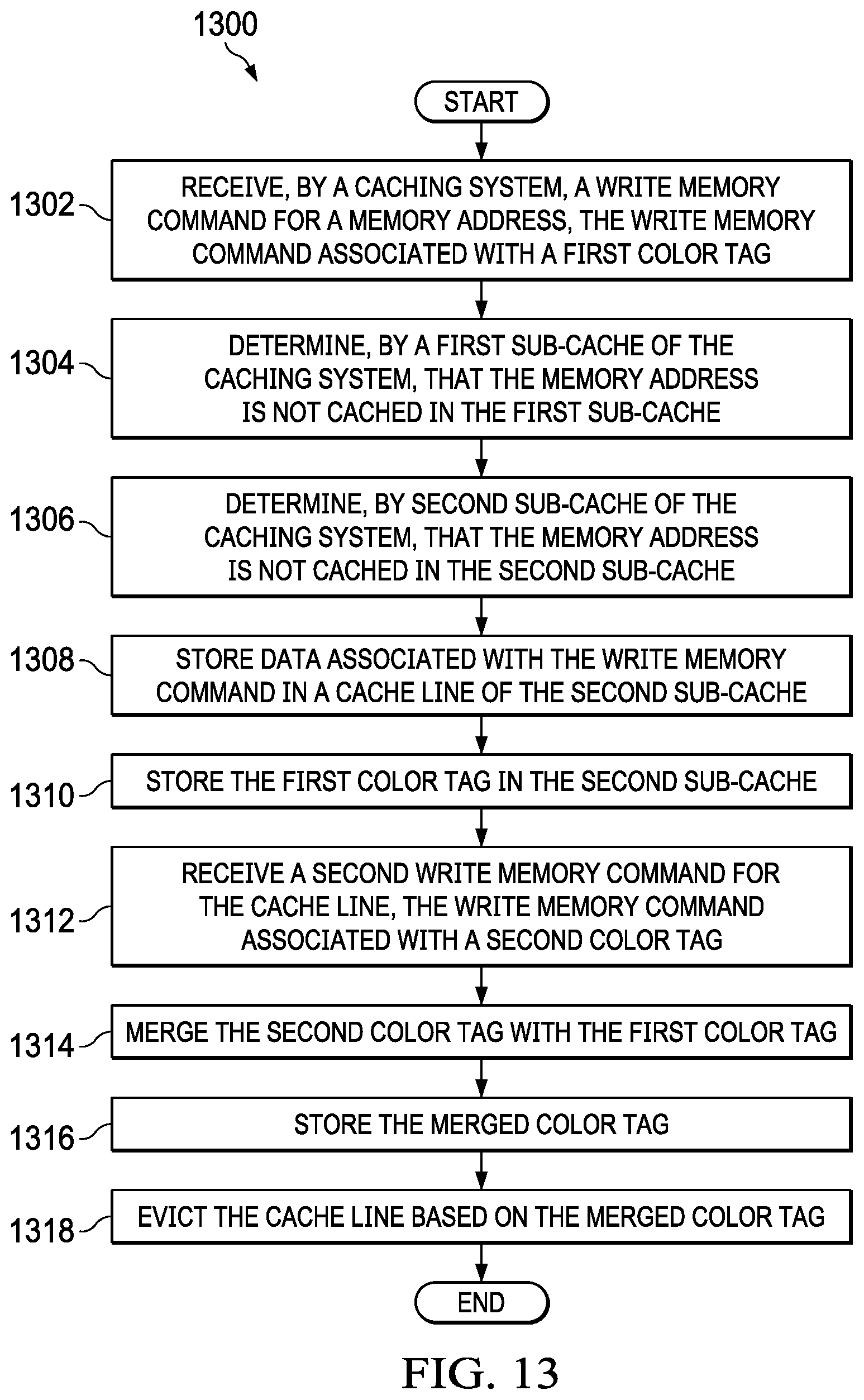 Patent US12417186 Figure 11 – Write merging on stores with different tags