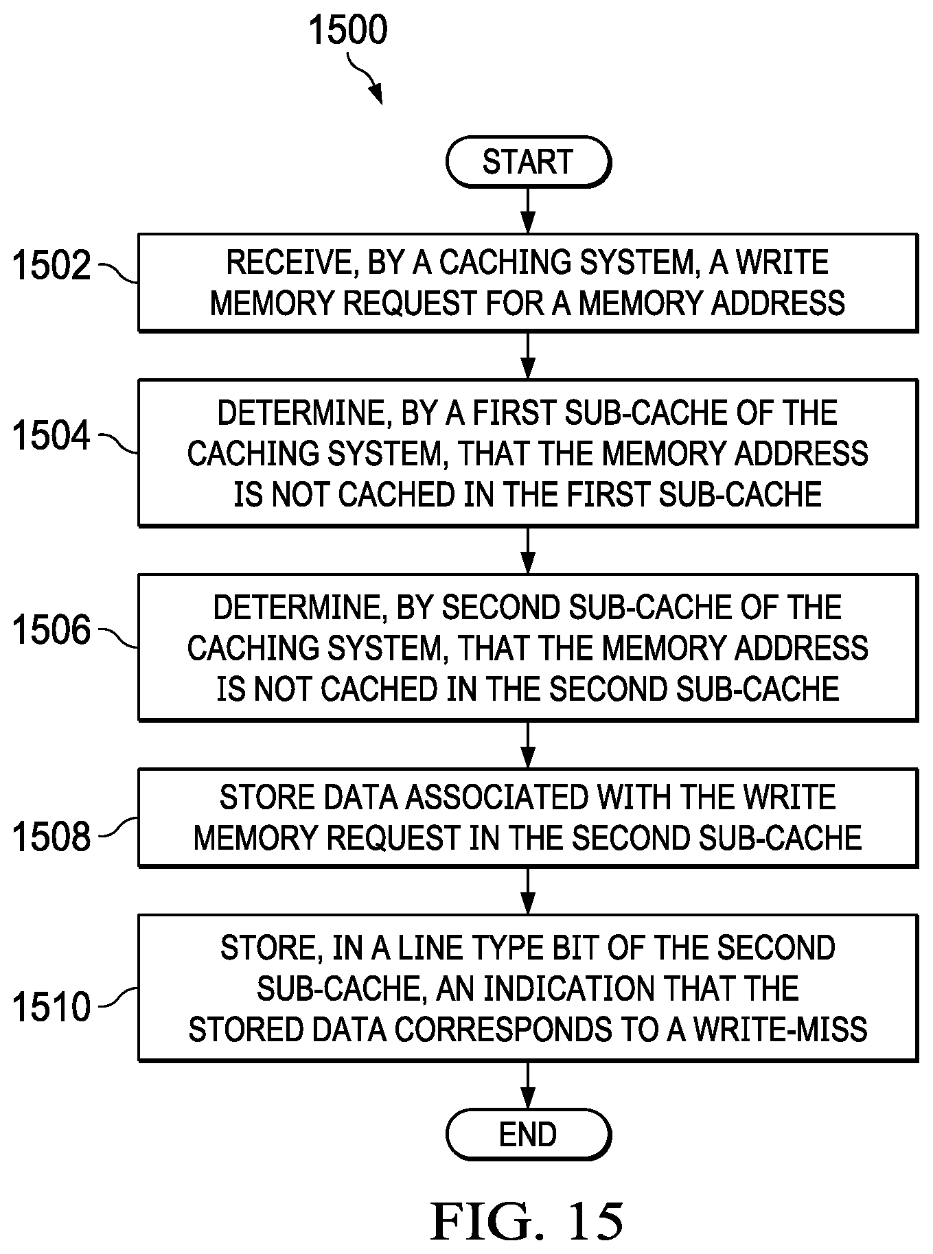 Patent US12417186 Figure 13 – Write merging on stores with different tags