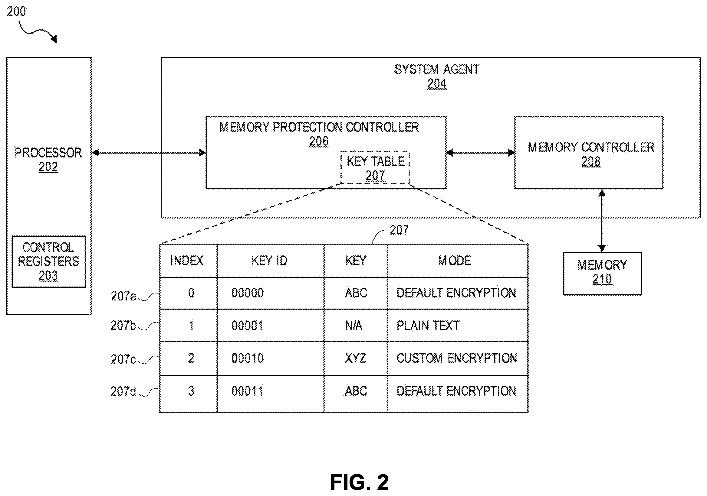 Patent US12417187 Figure 2 – Multi-key cryptographic memory protection