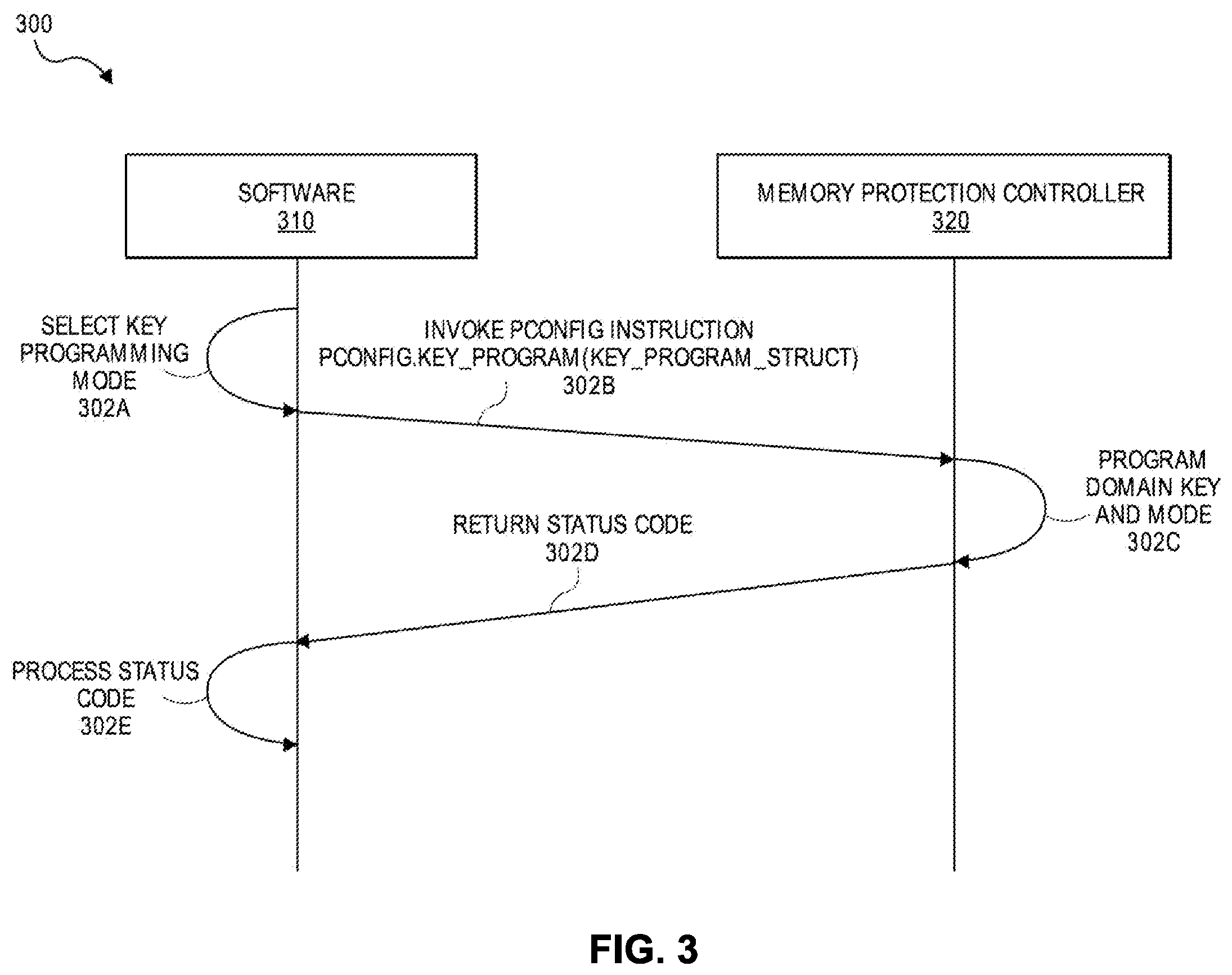 Patent US12417187 Figure 3 – Multi-key cryptographic memory protection