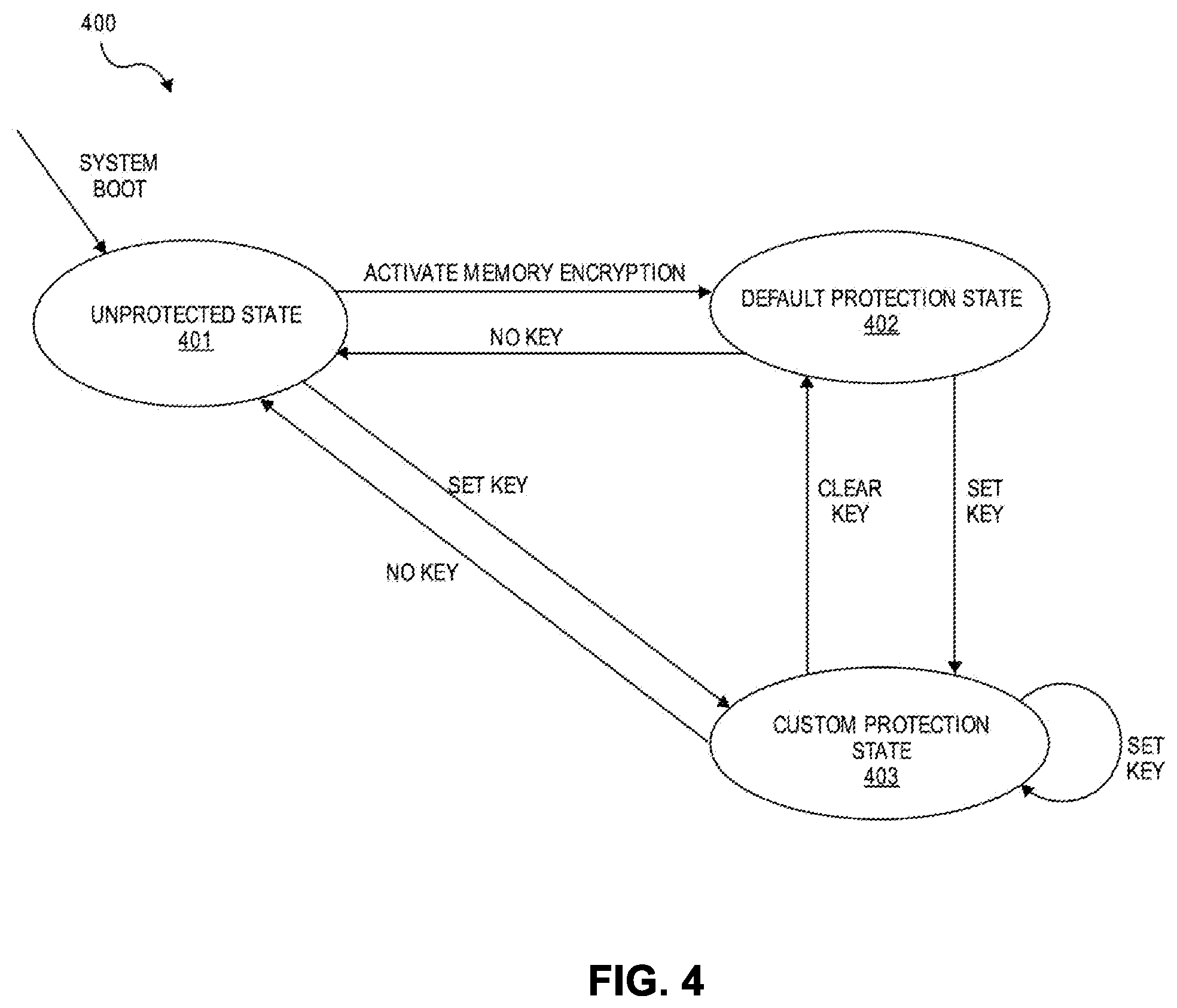 Patent US12417187 Figure 4 – Multi-key cryptographic memory protection