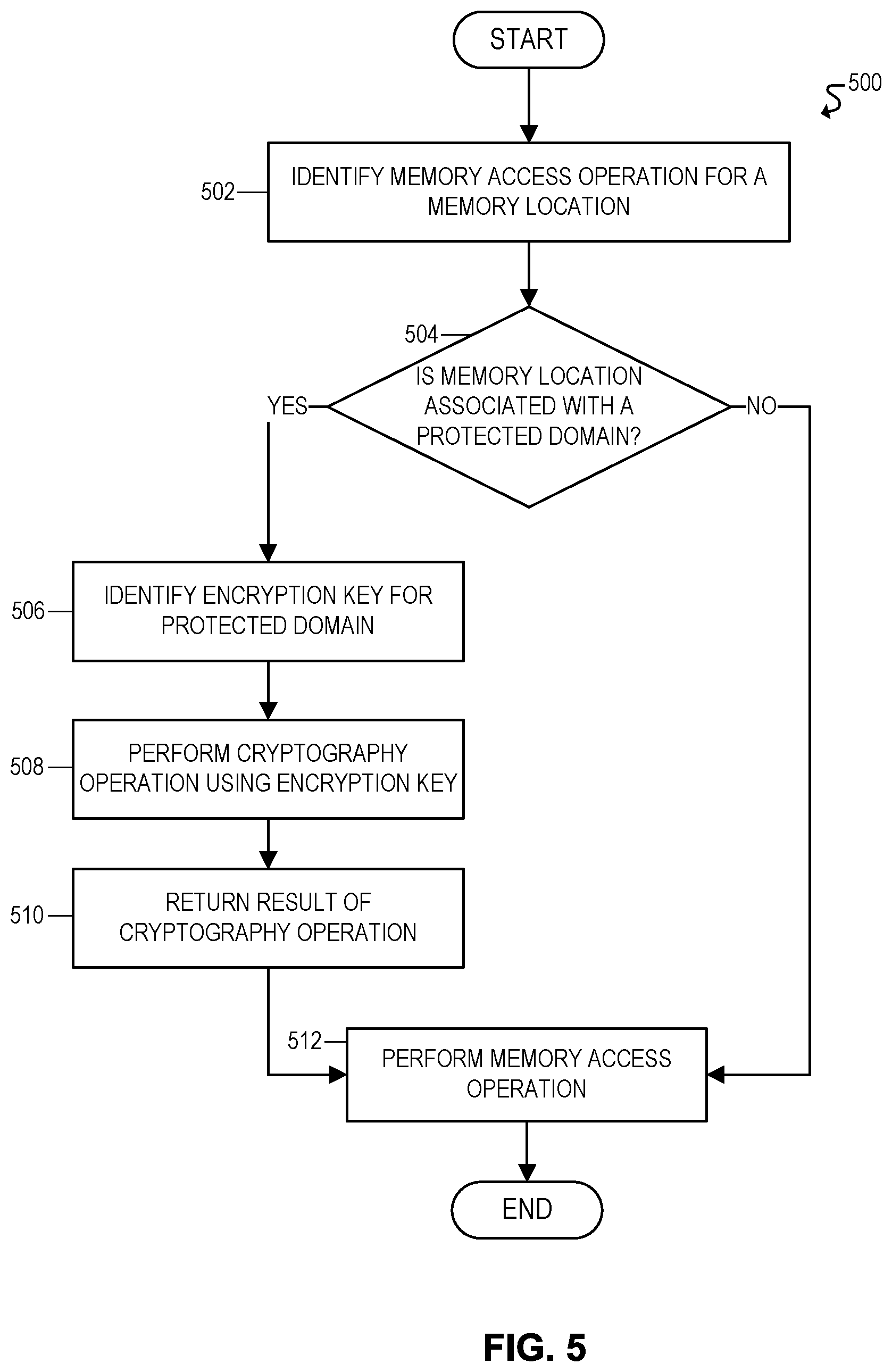 Patent US12417187 Figure 5 – Multi-key cryptographic memory protection