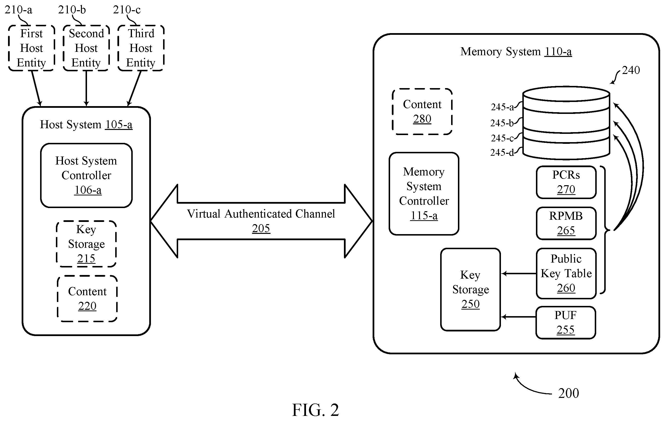Patent US12417188 Figure 2 – Authenticated reading of memory system data