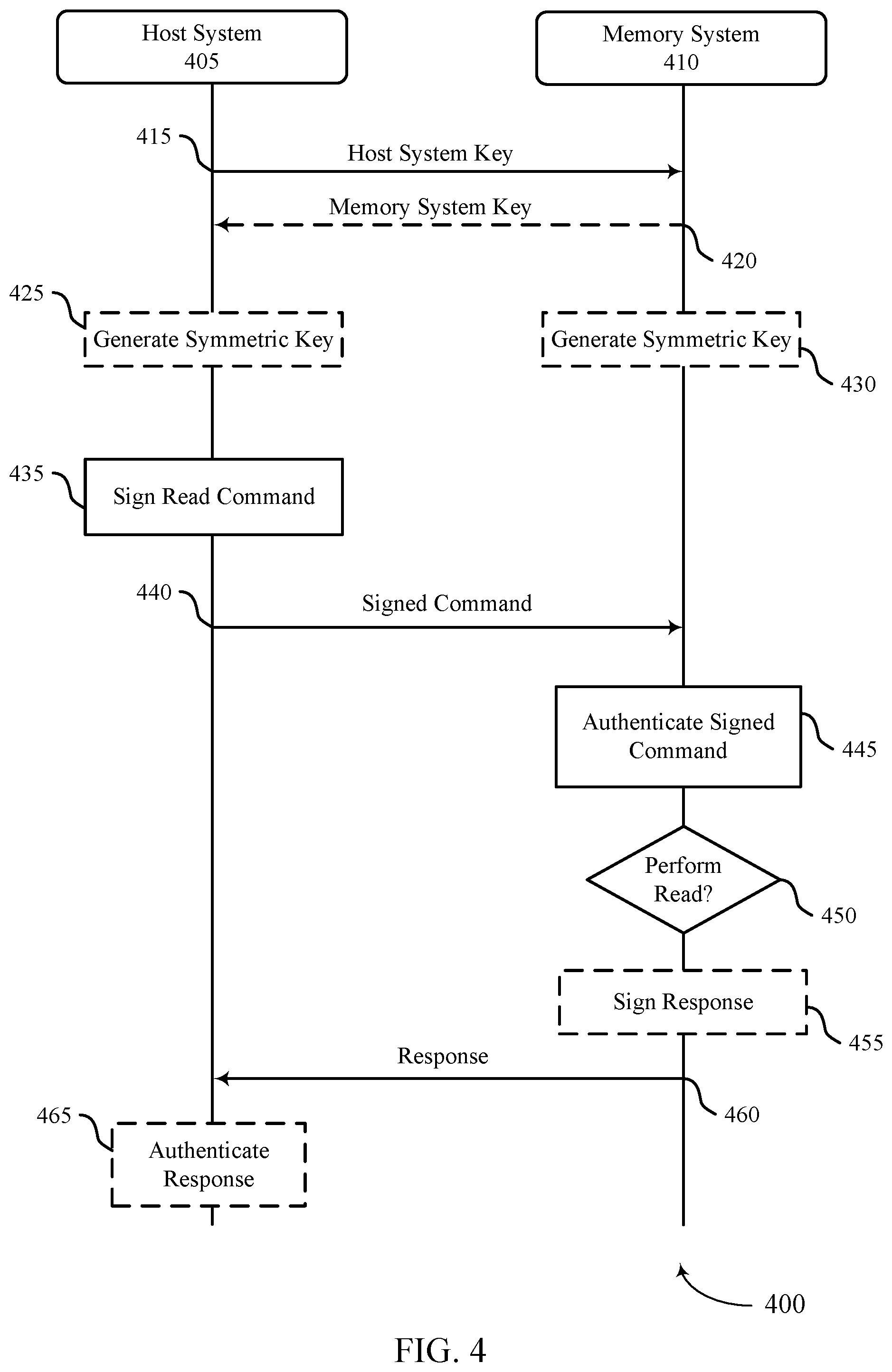 Patent US12417188 Figure 4 – Authenticated reading of memory system data
