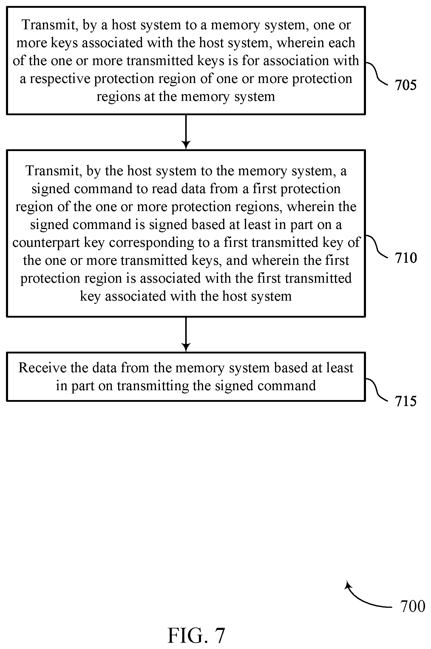 Patent US12417188 Figure 7 – Authenticated reading of memory system data