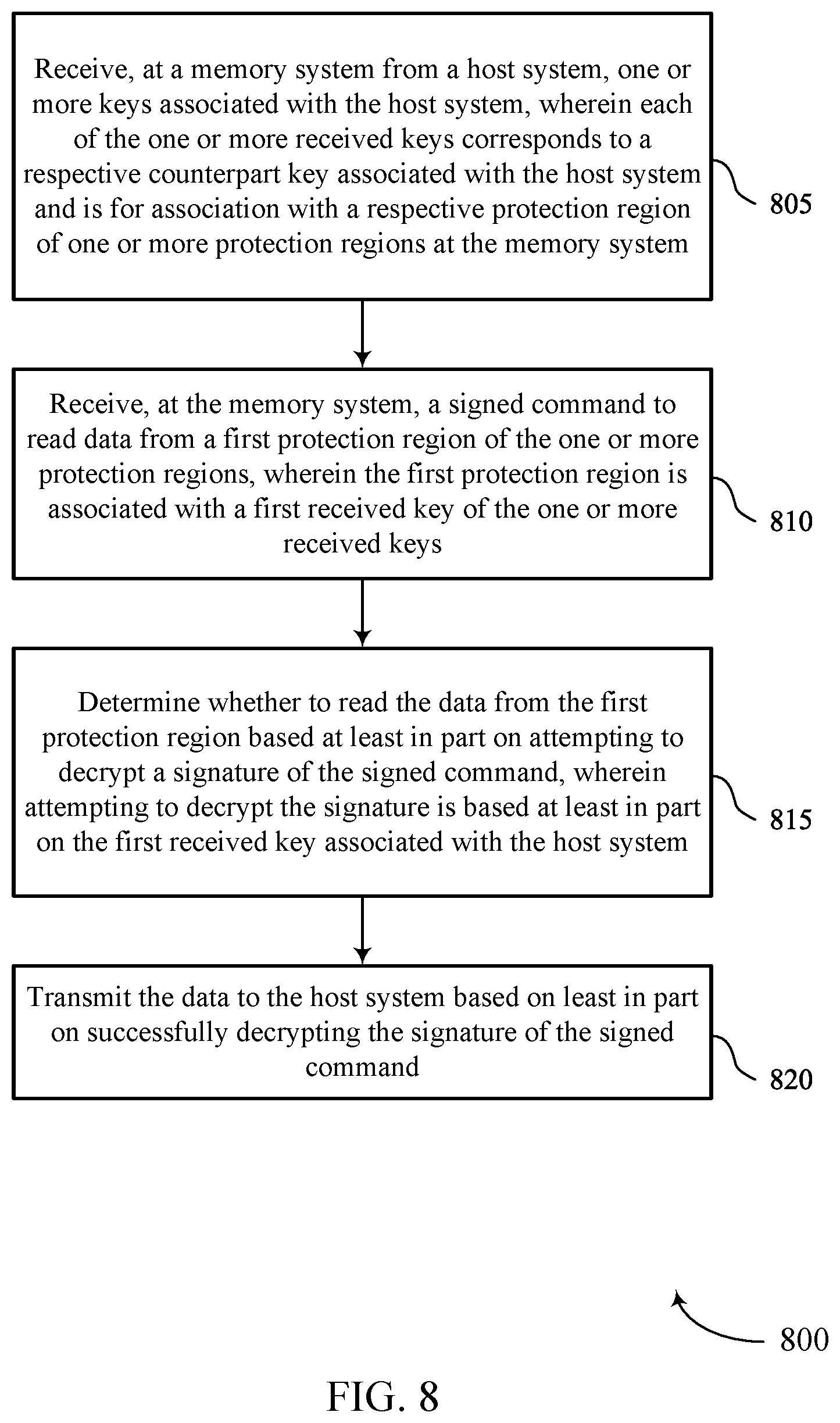 Patent US12417188 Figure 8 – Authenticated reading of memory system data
