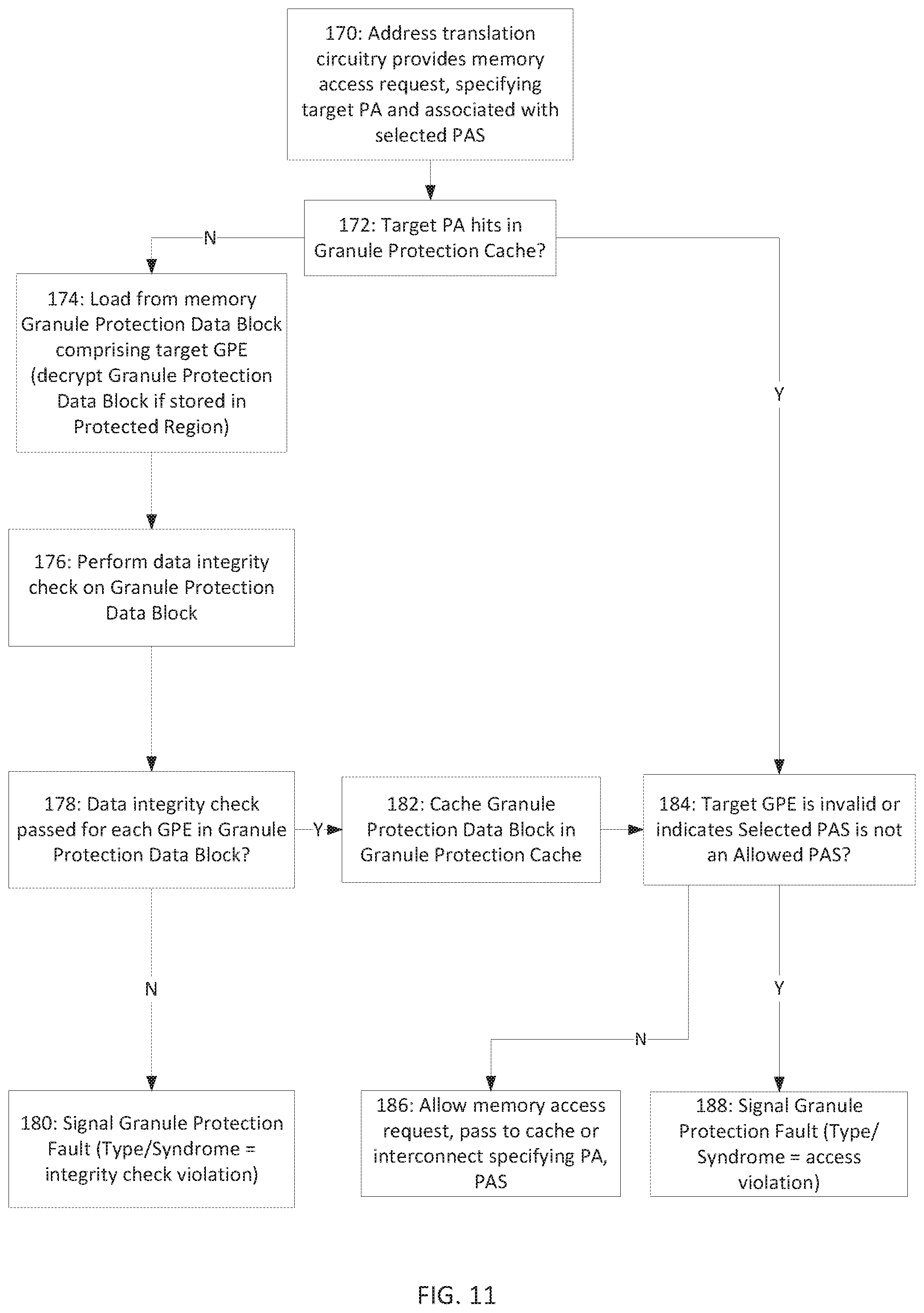 Patent US12417190 Figure 9 – Data integrity check for granule protection data