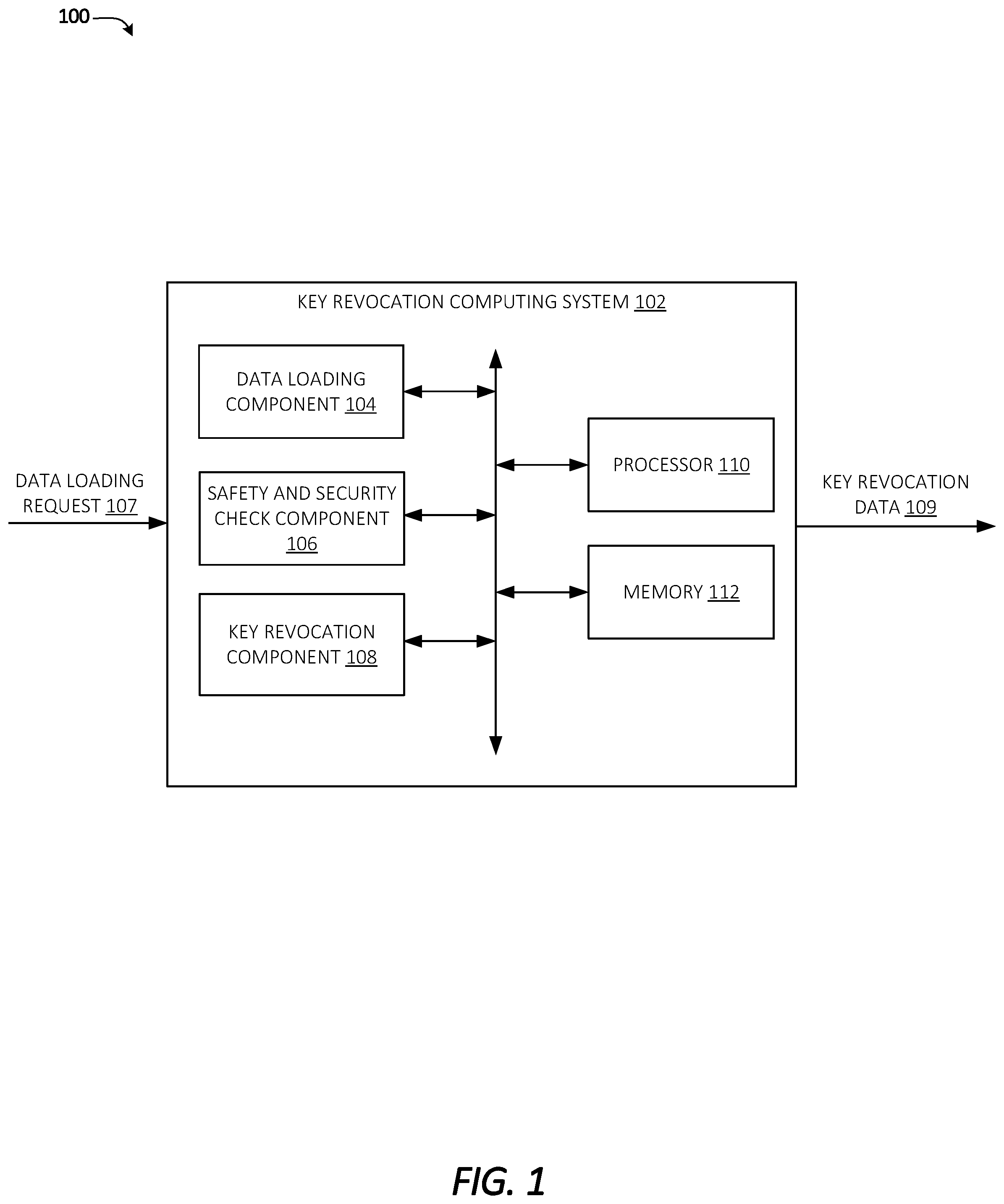 Patent US12417191 Figure 1 – Integrated key revocation with a field loading process and/or related safety checks related to an asset system