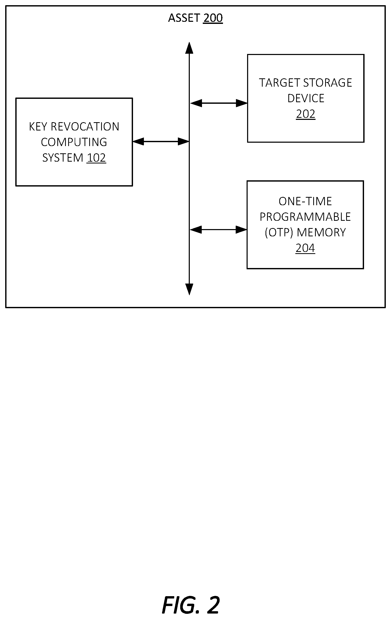Patent US12417191 Figure 2 – Integrated key revocation with a field loading process and/or related safety checks related to an asset system