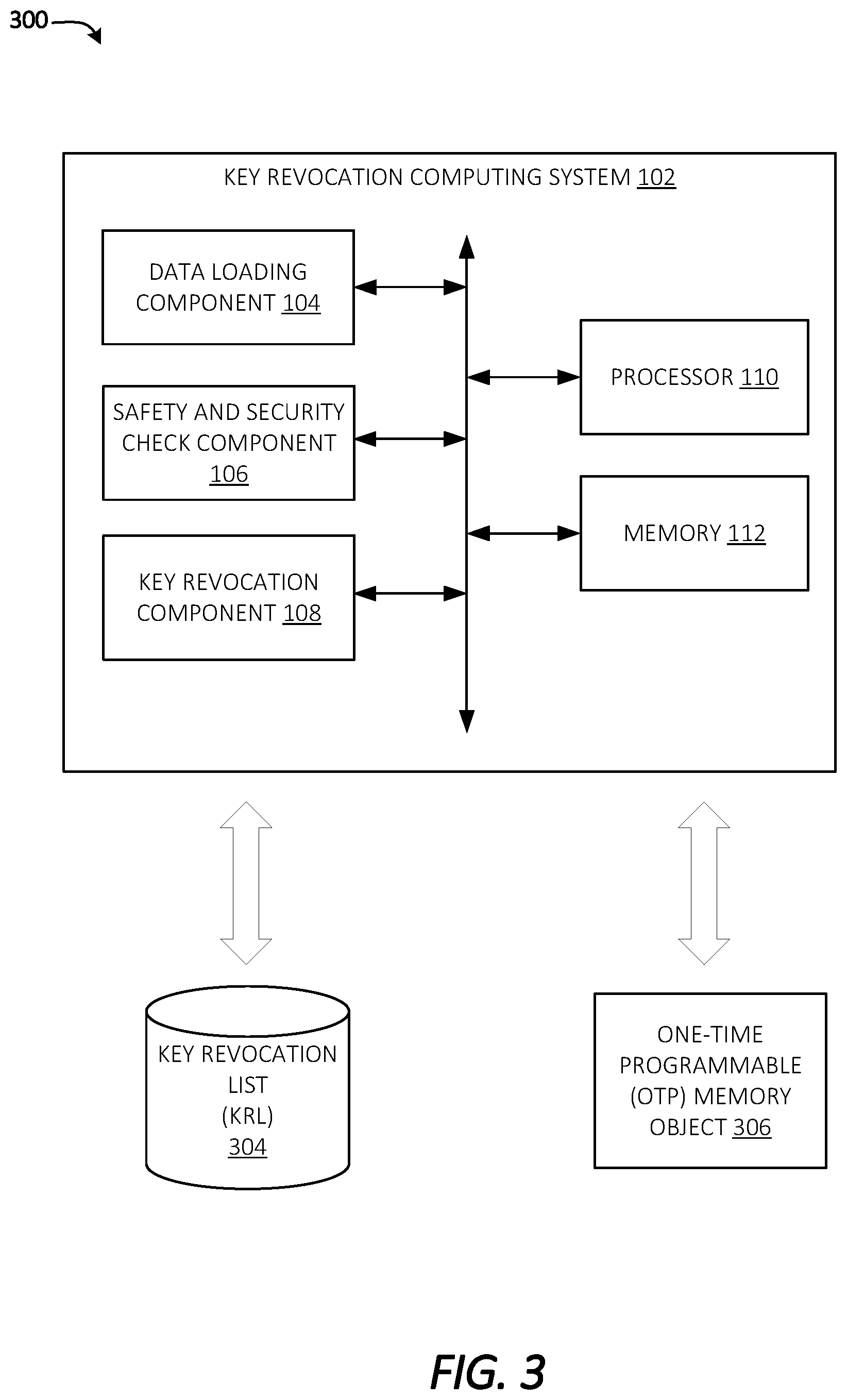 Patent US12417191 Figure 3 – Integrated key revocation with a field loading process and/or related safety checks related to an asset system