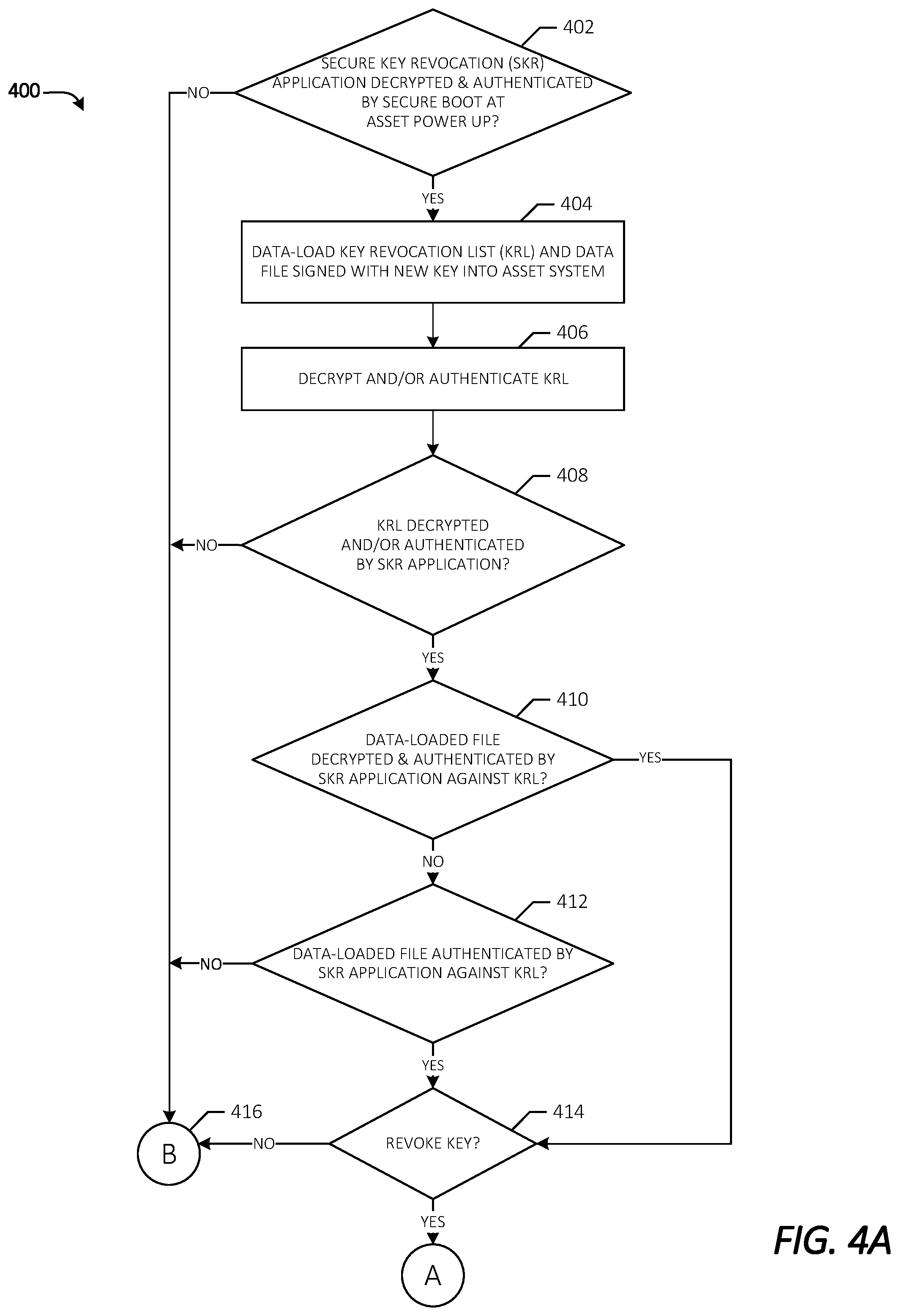 Patent US12417191 Figure 4 – Integrated key revocation with a field loading process and/or related safety checks related to an asset system