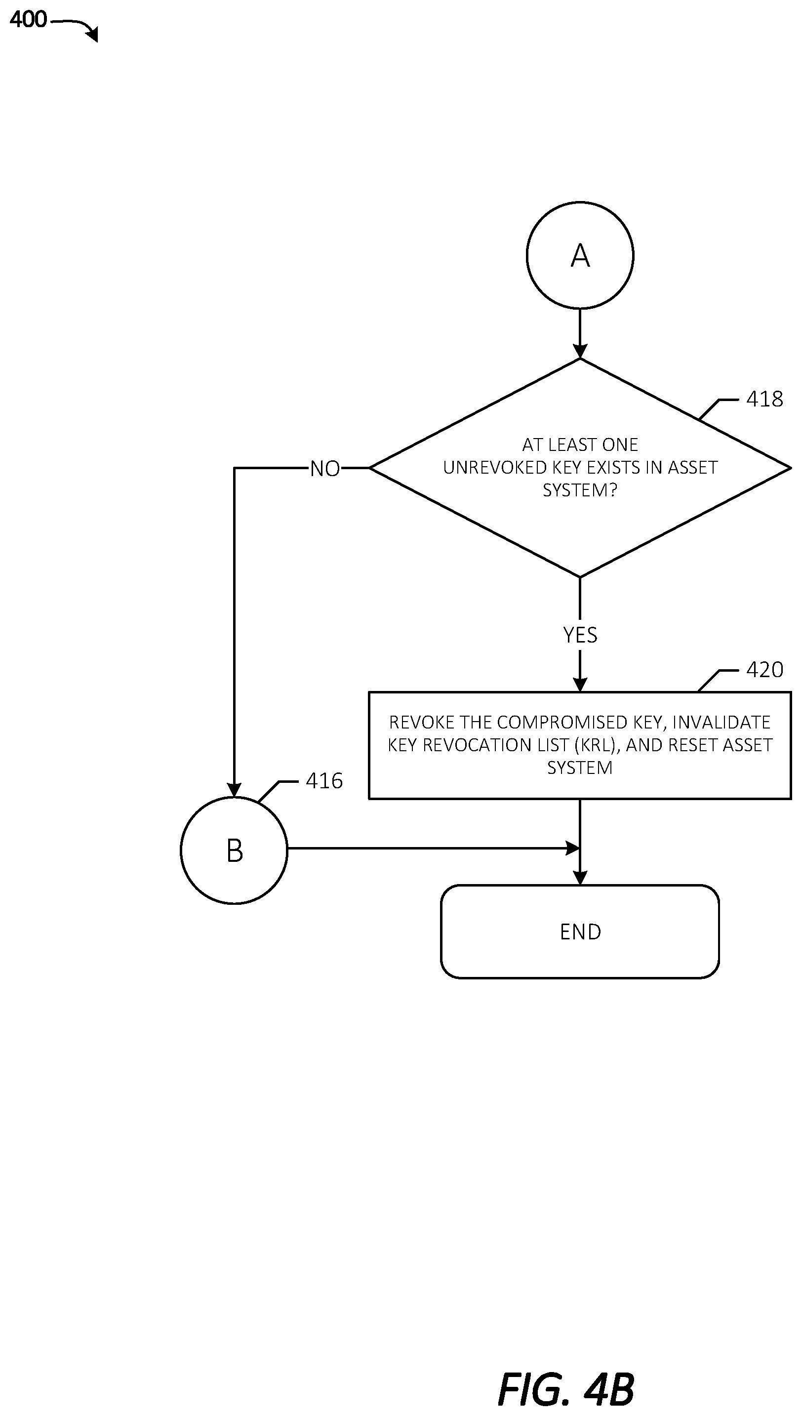 Patent US12417191 Figure 5 – Integrated key revocation with a field loading process and/or related safety checks related to an asset system