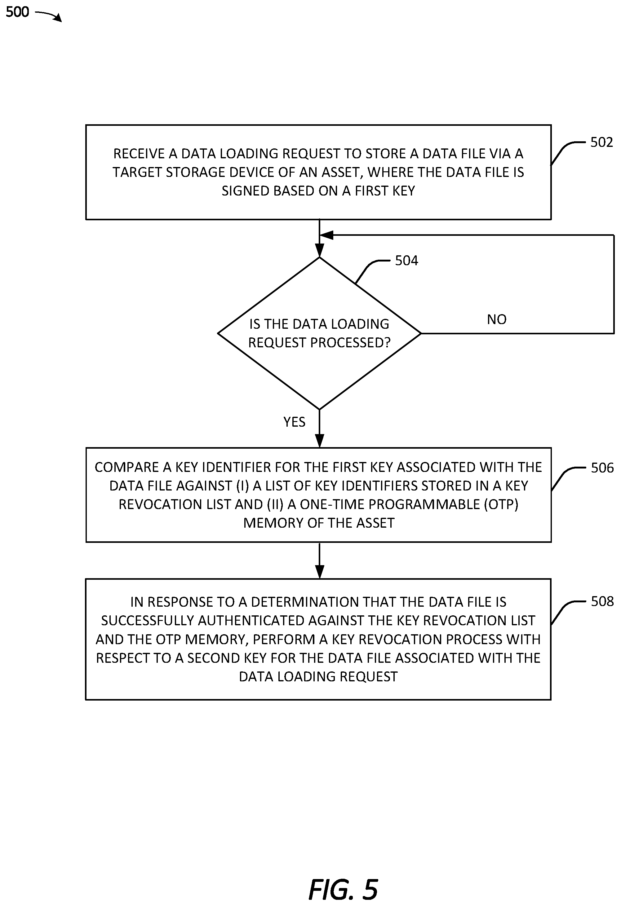 Patent US12417191 Figure 6 – Integrated key revocation with a field loading process and/or related safety checks related to an asset system