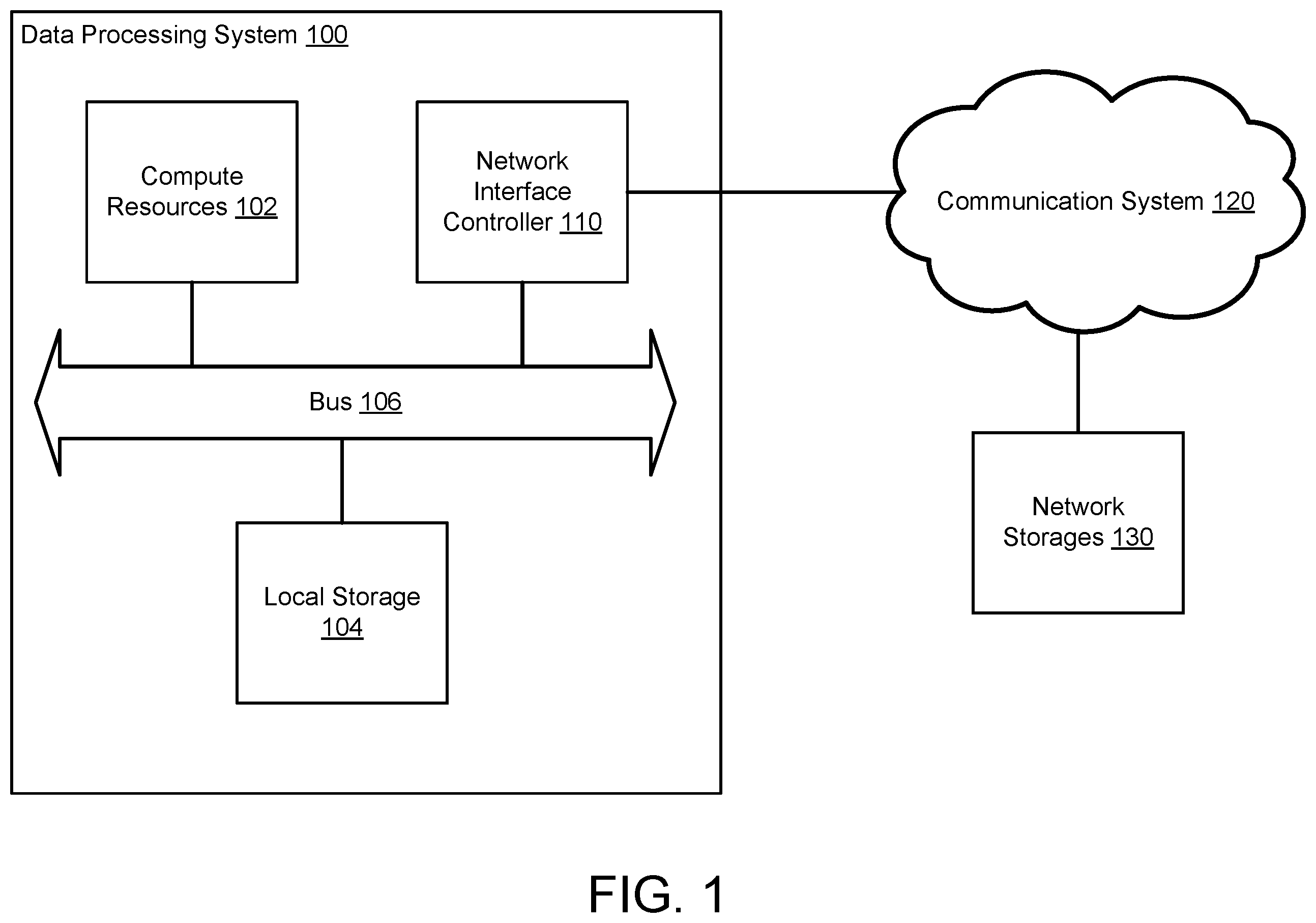 Patent US12417192 — System and method for network interface controller based data migration — Figure 1