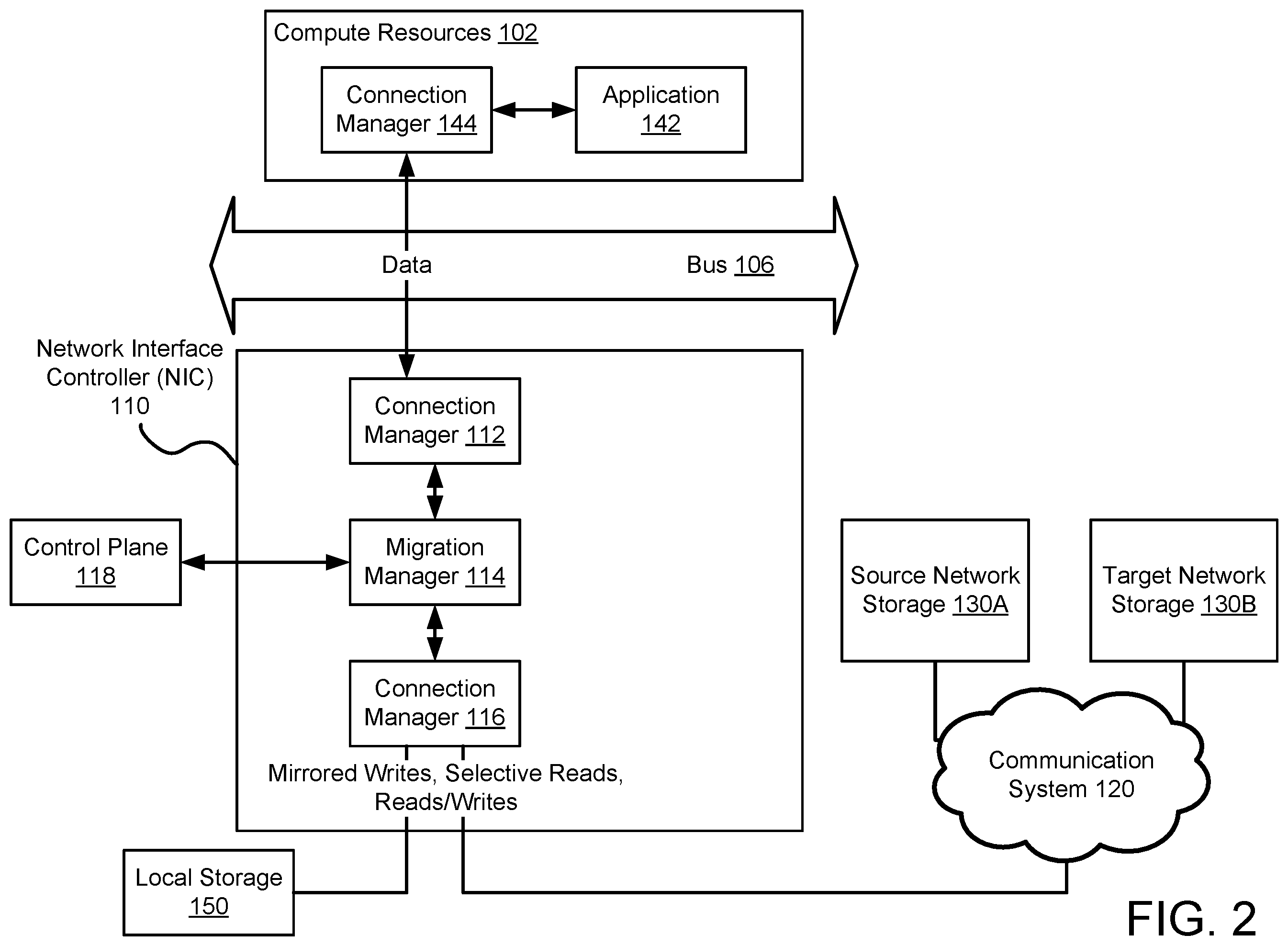 Patent US12417192 Figure 2 – System and method for network interface controller based data migration