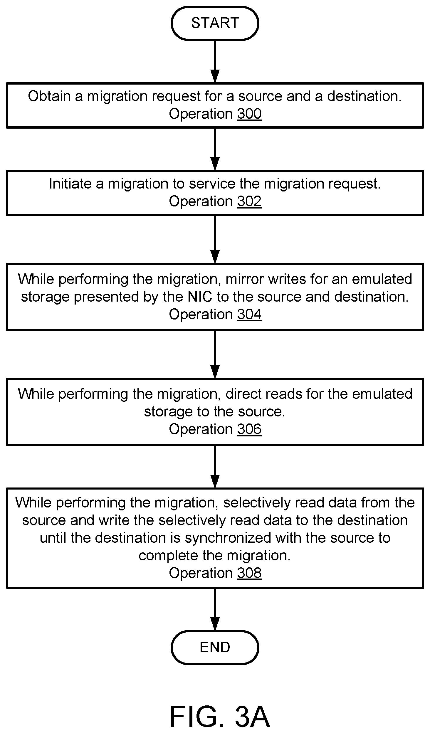 Patent US12417192 Figure 3 – System and method for network interface controller based data migration