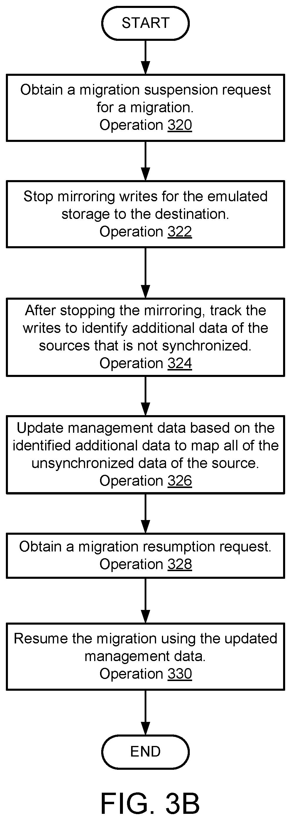Patent US12417192 Figure 4 – System and method for network interface controller based data migration