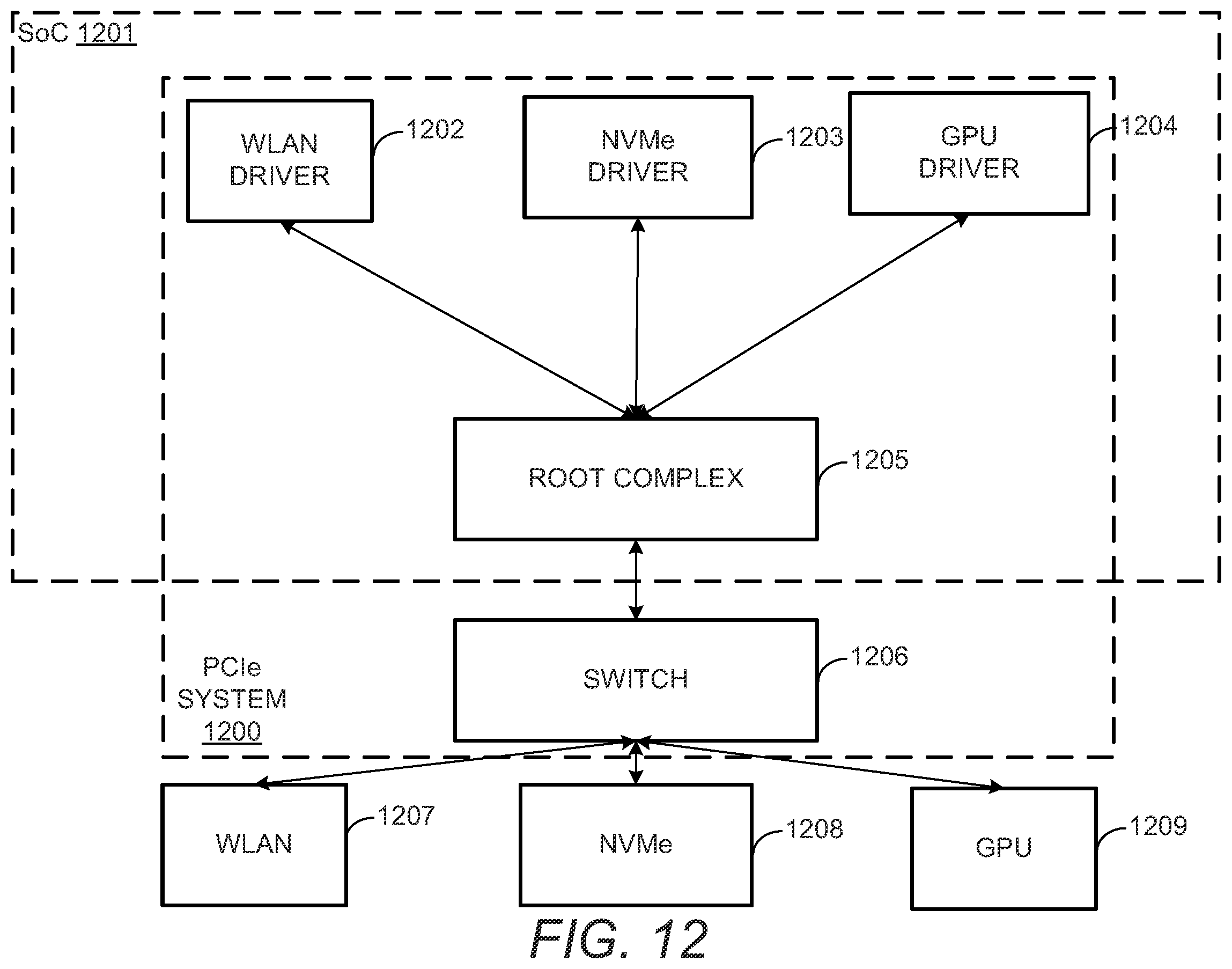 Patent US12417196 Figure 8 – Systems and methods for reducing latency and power consumption in a peripheral component interconnect express (PCIe) system
