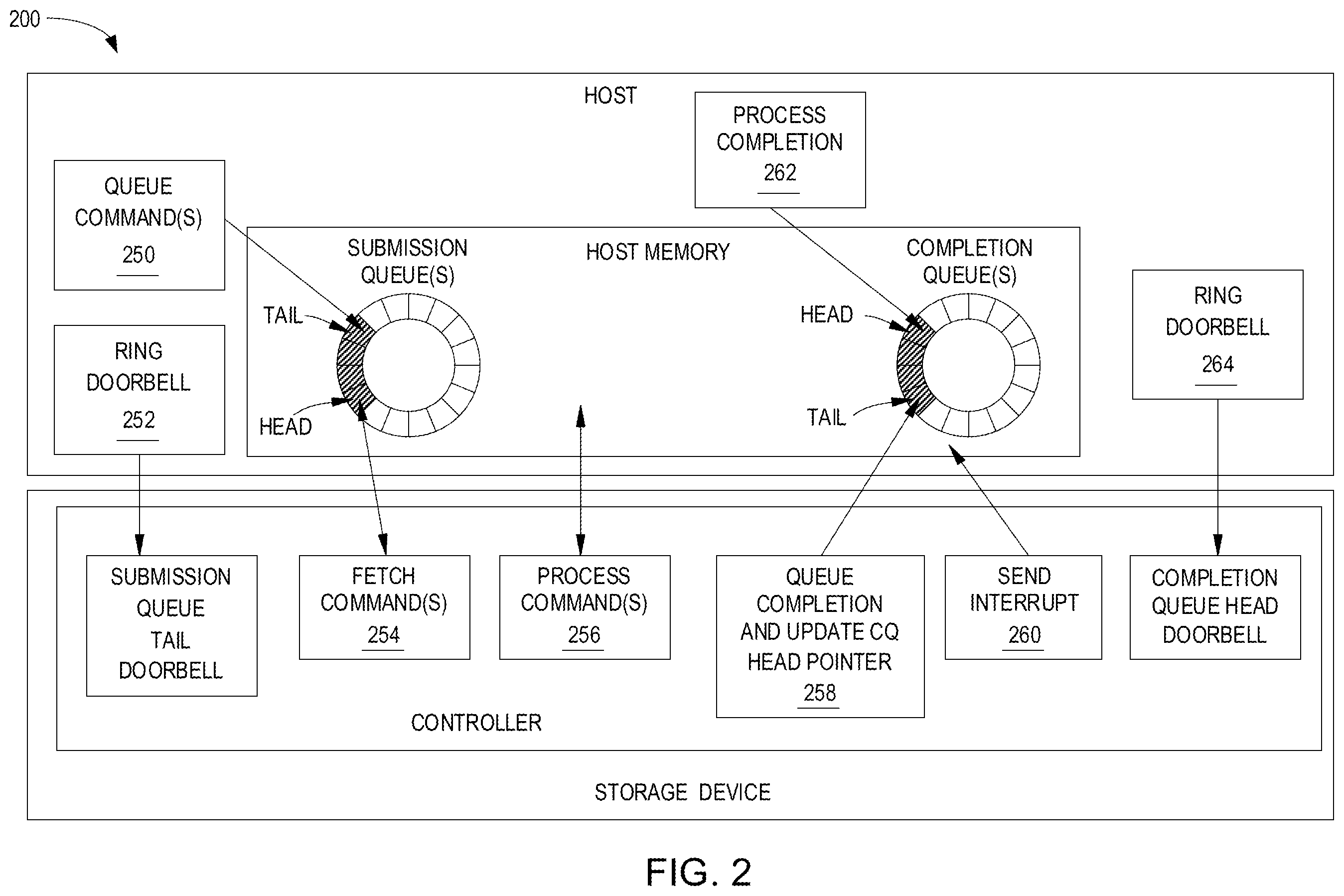 Patent US12417198 Figure 2 – Burst awareness scheduler over host interface