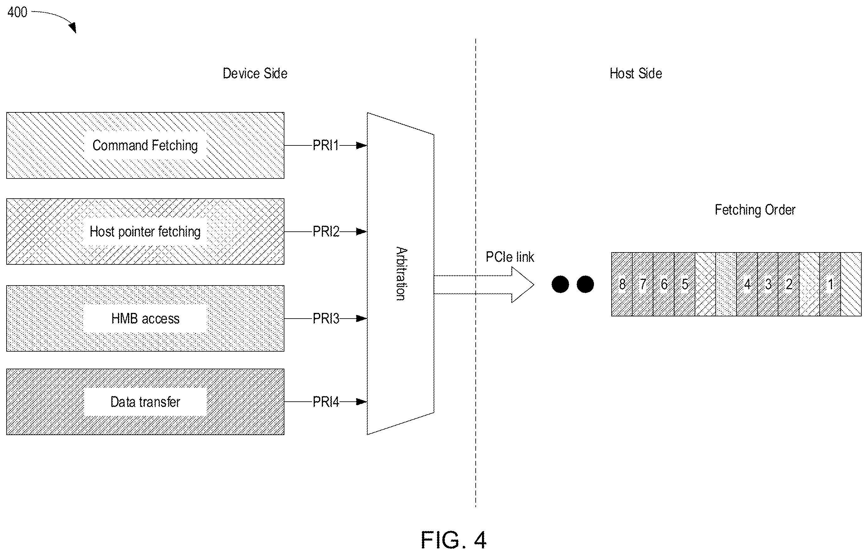 Patent US12417198 Figure 4 – Burst awareness scheduler over host interface