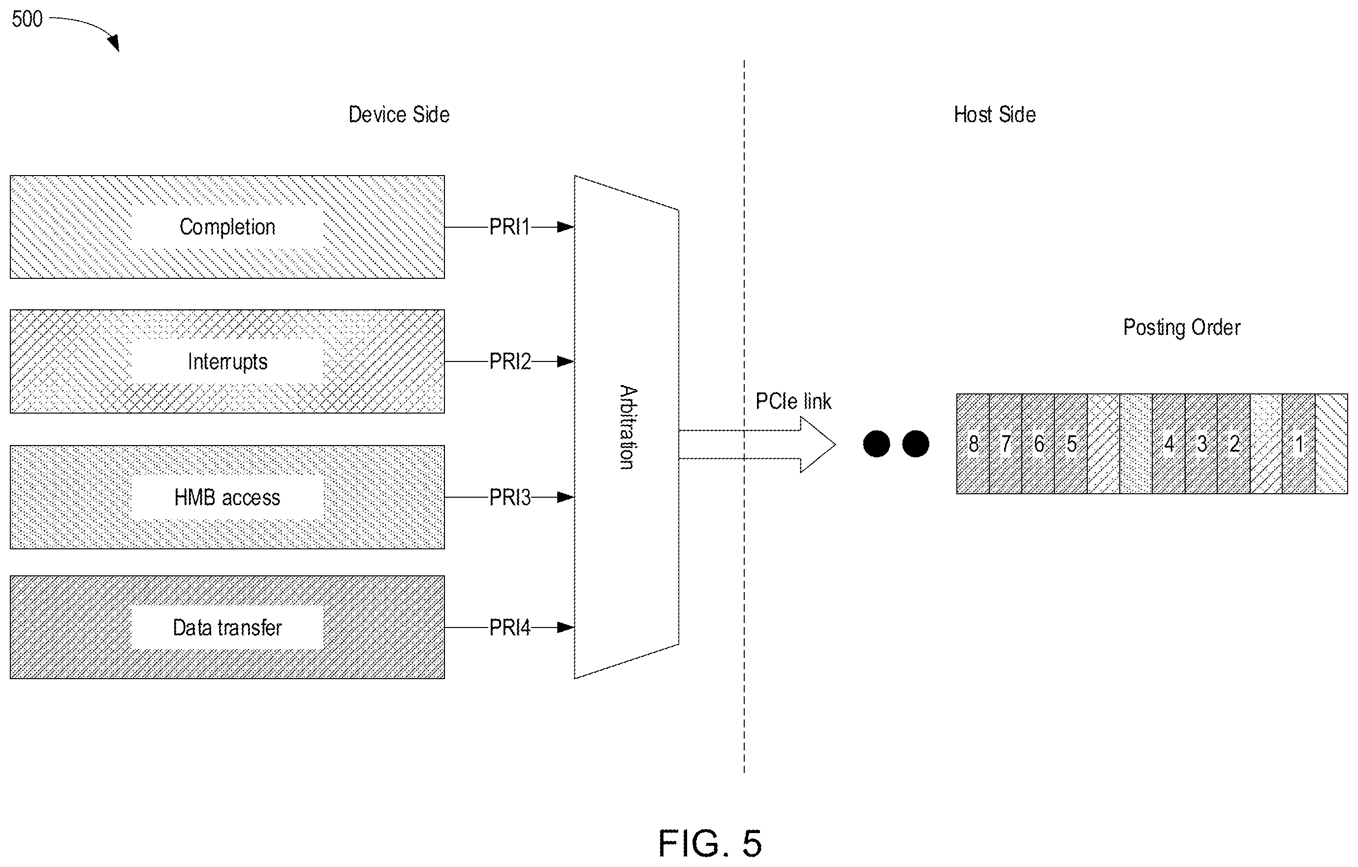 Patent US12417198 Figure 5 – Burst awareness scheduler over host interface