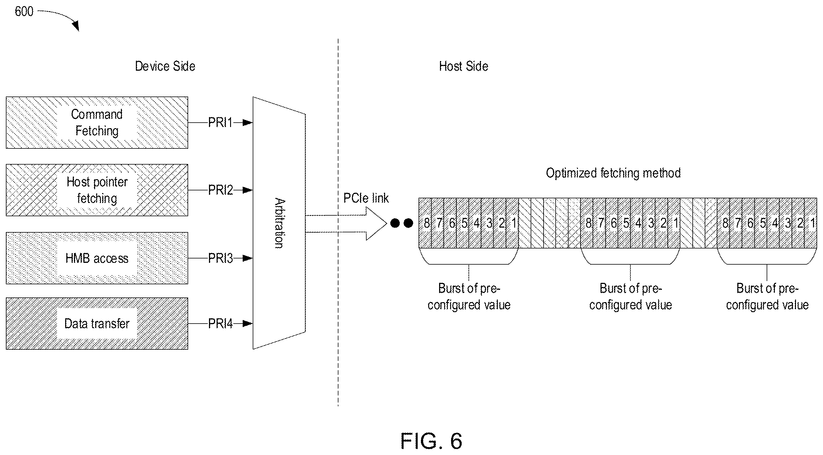 Patent US12417198 Figure 6 – Burst awareness scheduler over host interface