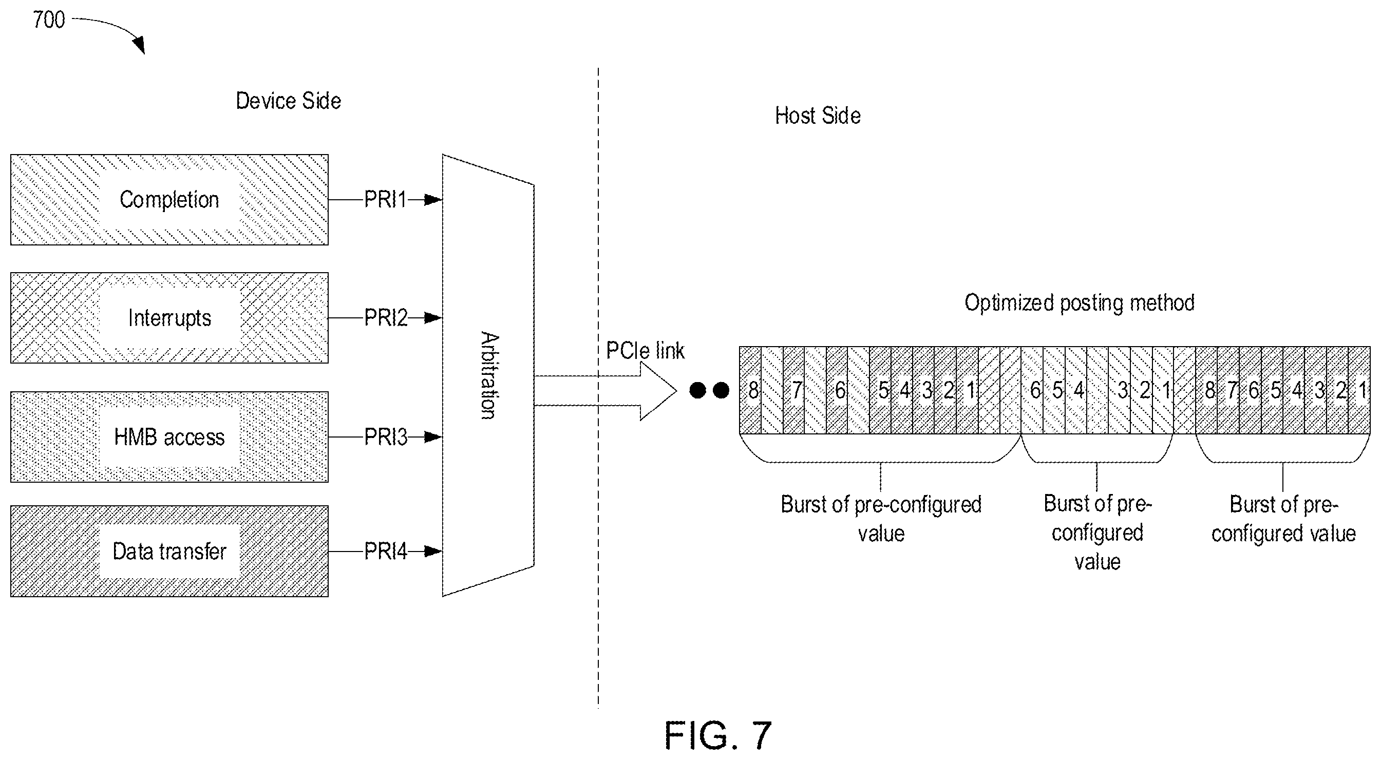 Patent US12417198 Figure 7 – Burst awareness scheduler over host interface