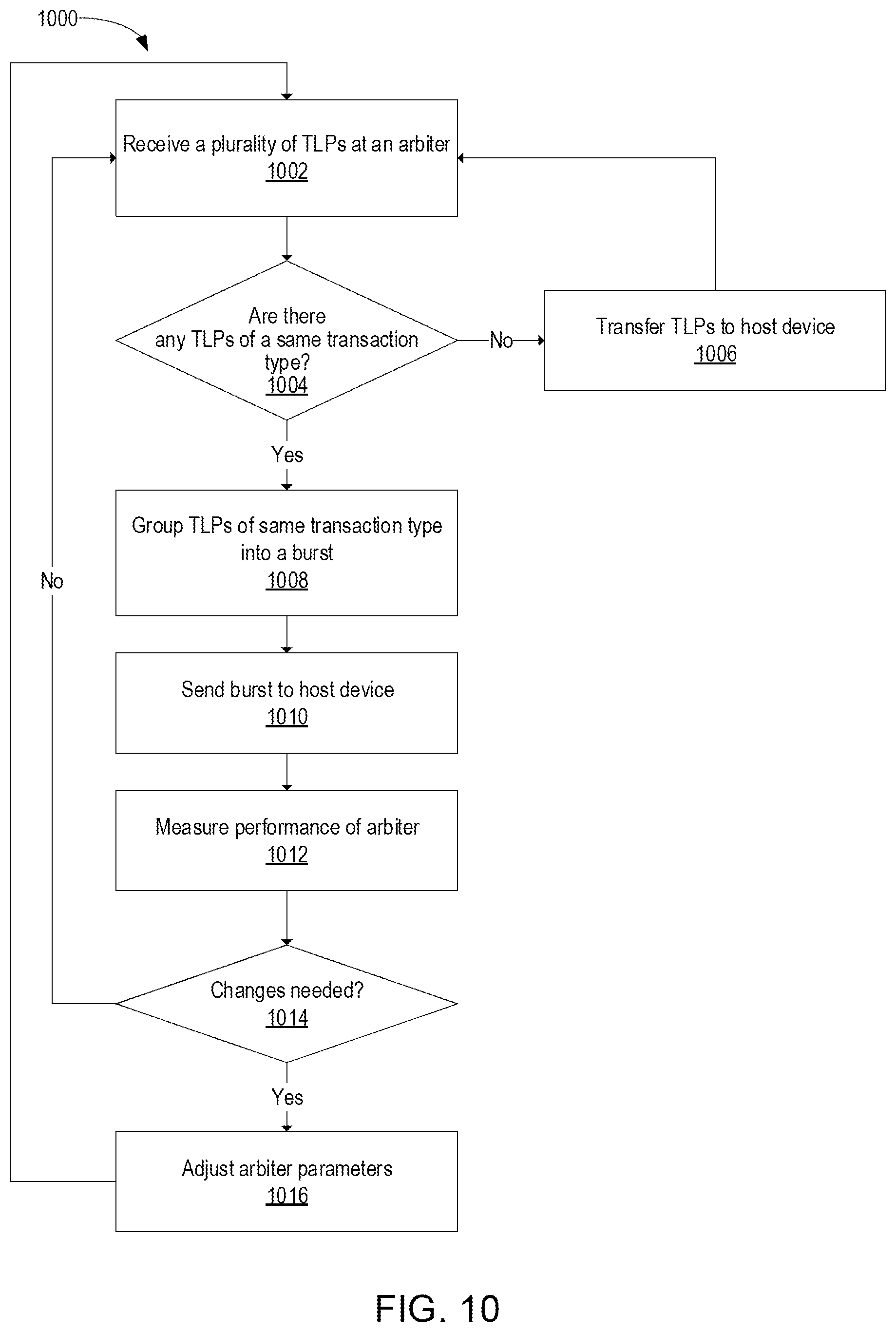 Patent US12417198 Figure 10 – Burst awareness scheduler over host interface