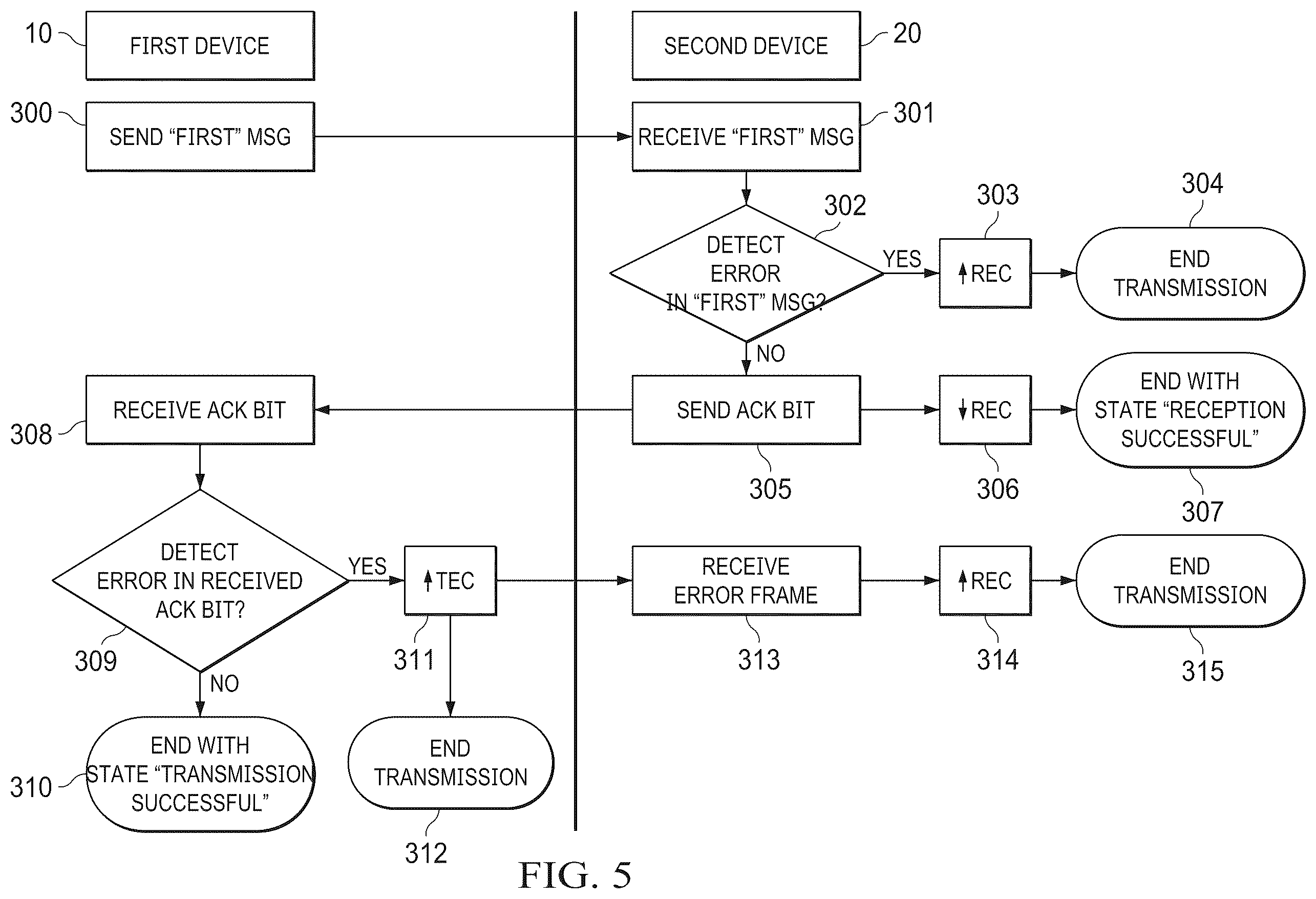 Patent US12417200 Figure 4 – System and method for communication between a commander device and a responder device