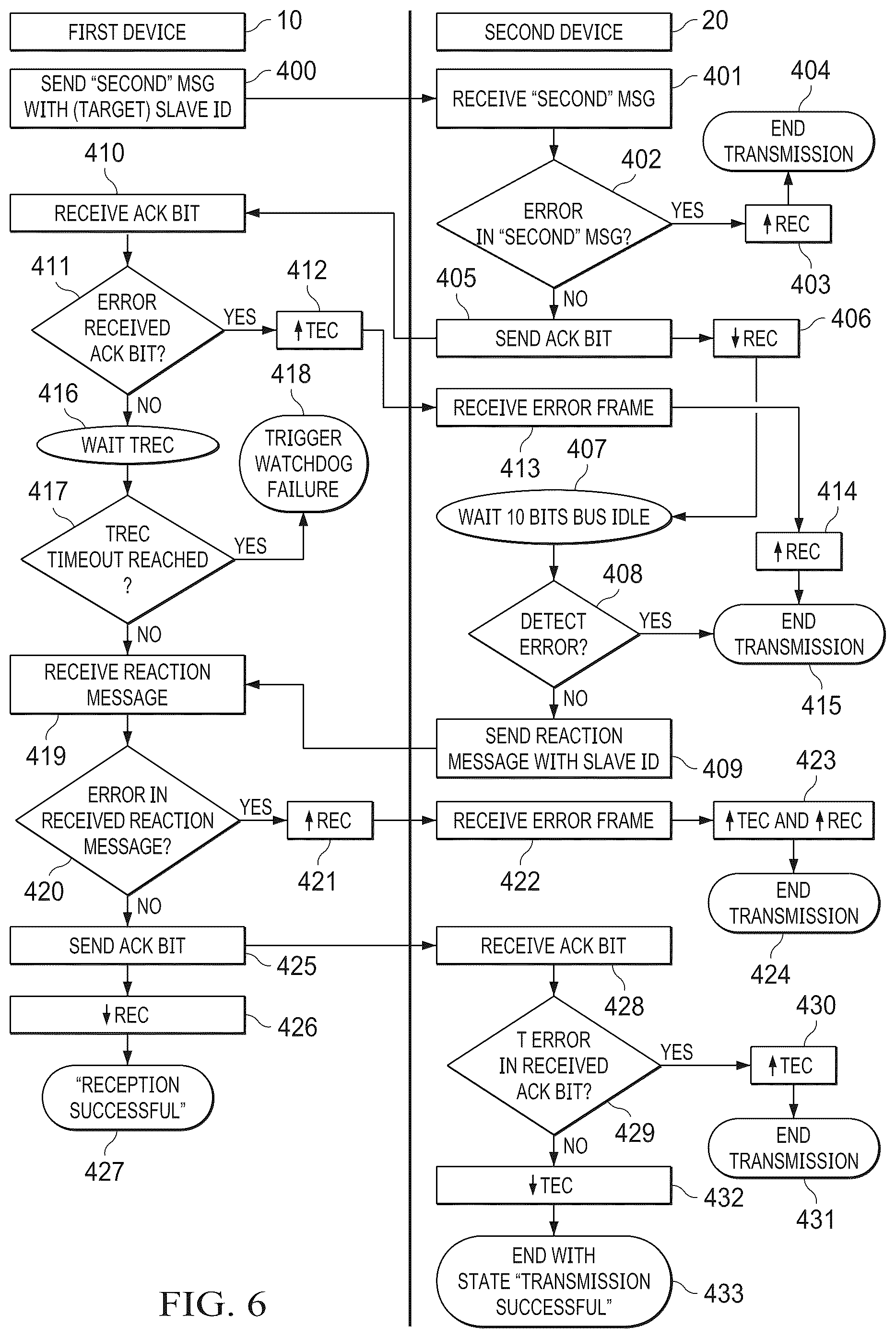 Patent US12417200 Figure 5 – System and method for communication between a commander device and a responder device