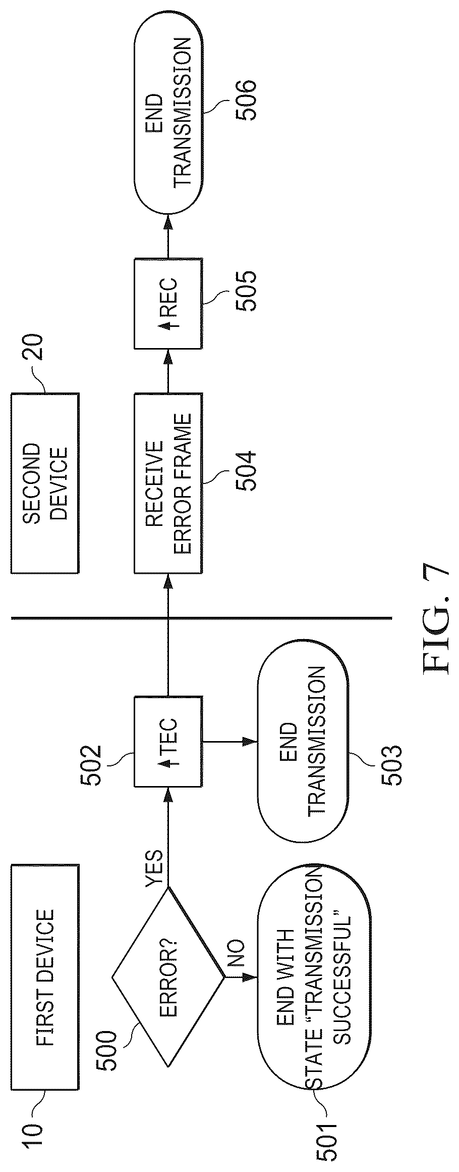 Patent US12417200 Figure 6 – System and method for communication between a commander device and a responder device