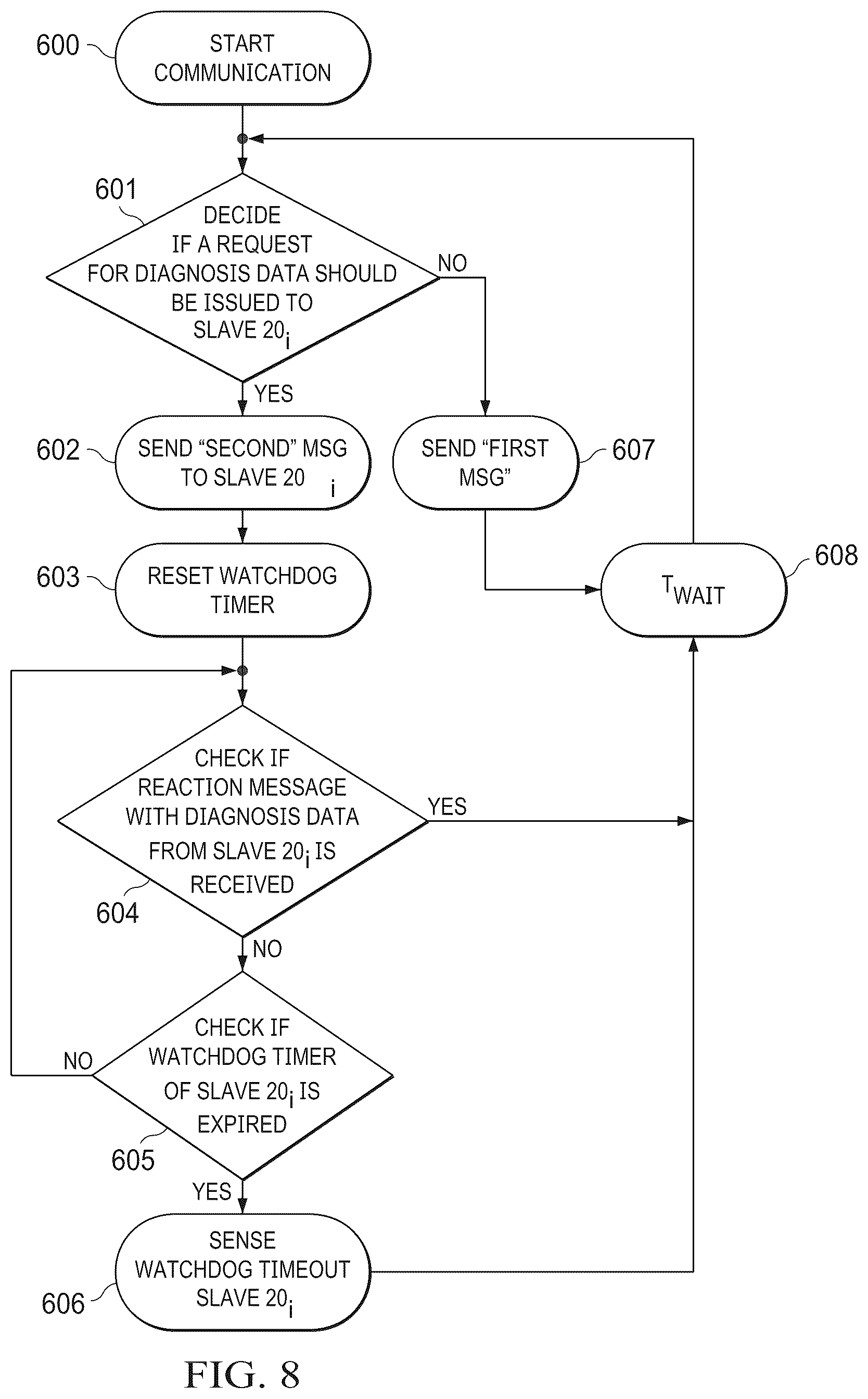 Patent US12417200 Figure 7 – System and method for communication between a commander device and a responder device