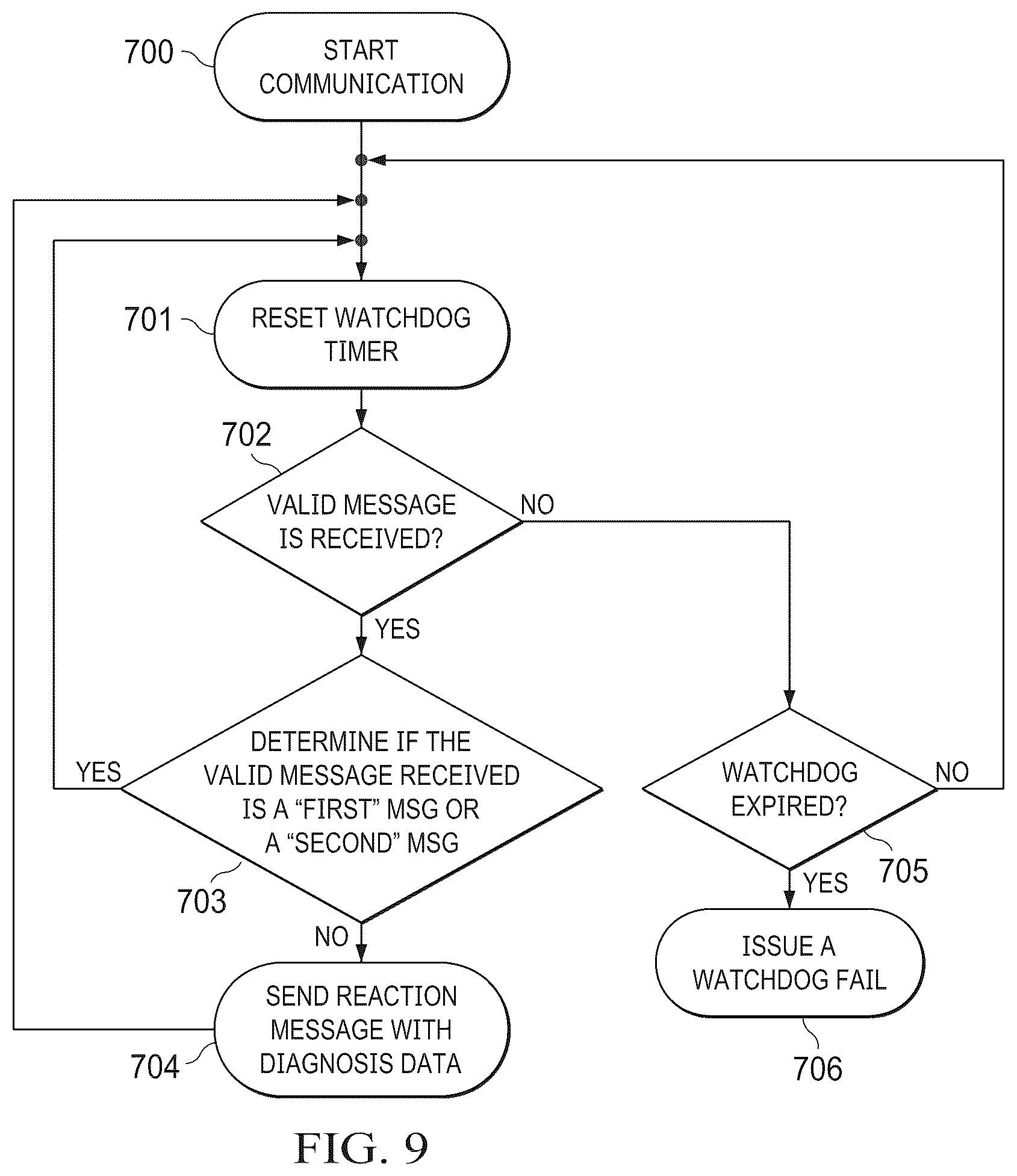 Patent US12417200 Figure 8 – System and method for communication between a commander device and a responder device
