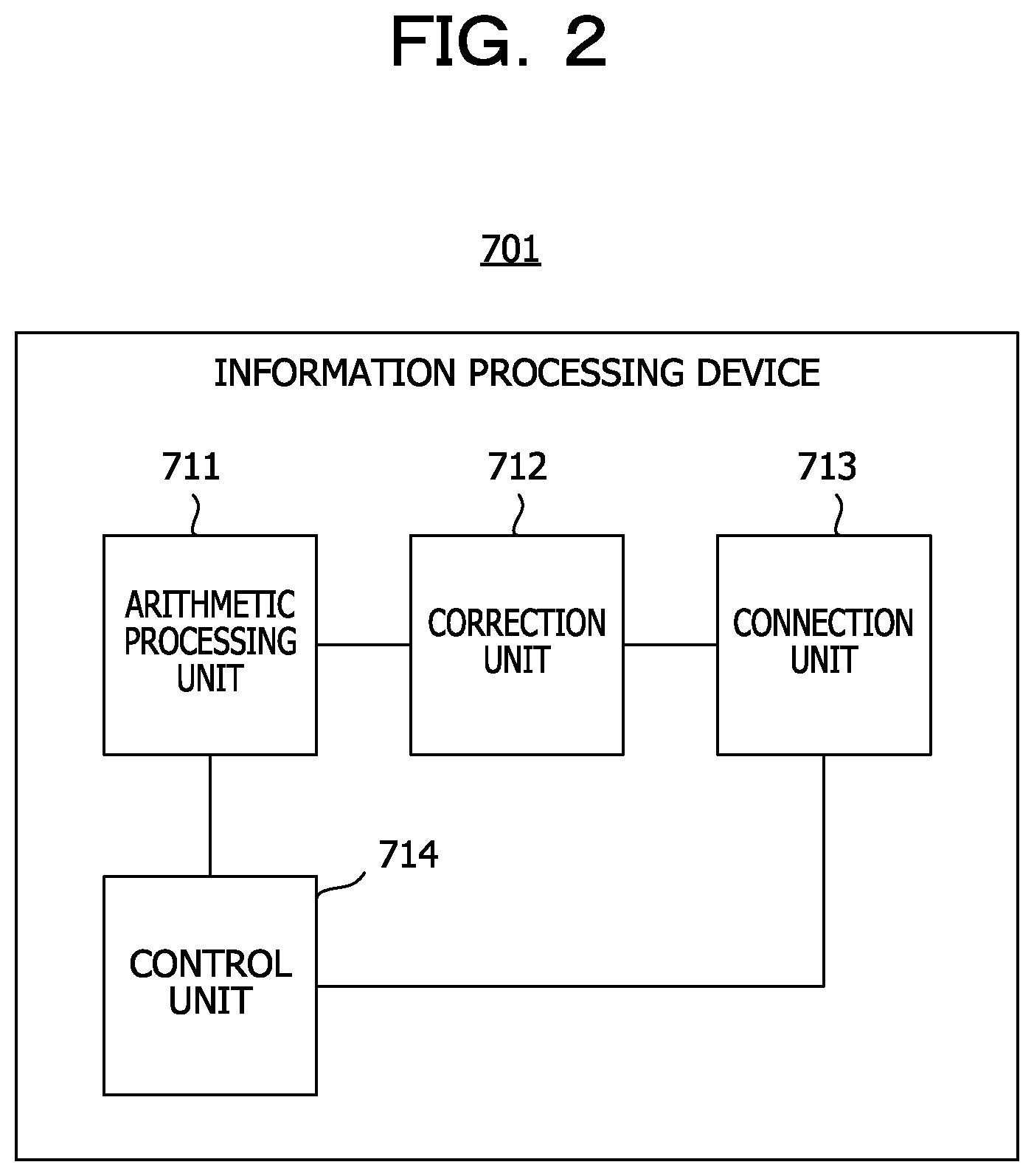 Patent US12417201 Figure 2 – Information processing device, signal correction method, and computer-readable recording medium storing signal correction program