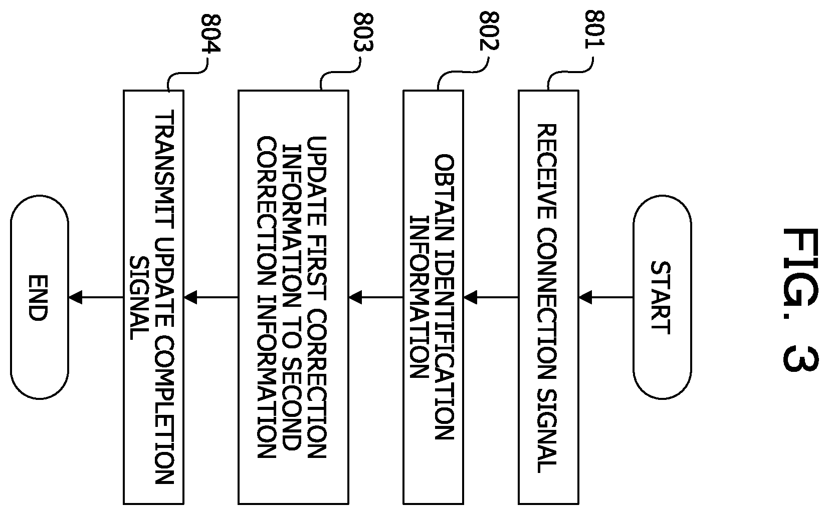 Patent US12417201 Figure 3 – Information processing device, signal correction method, and computer-readable recording medium storing signal correction program