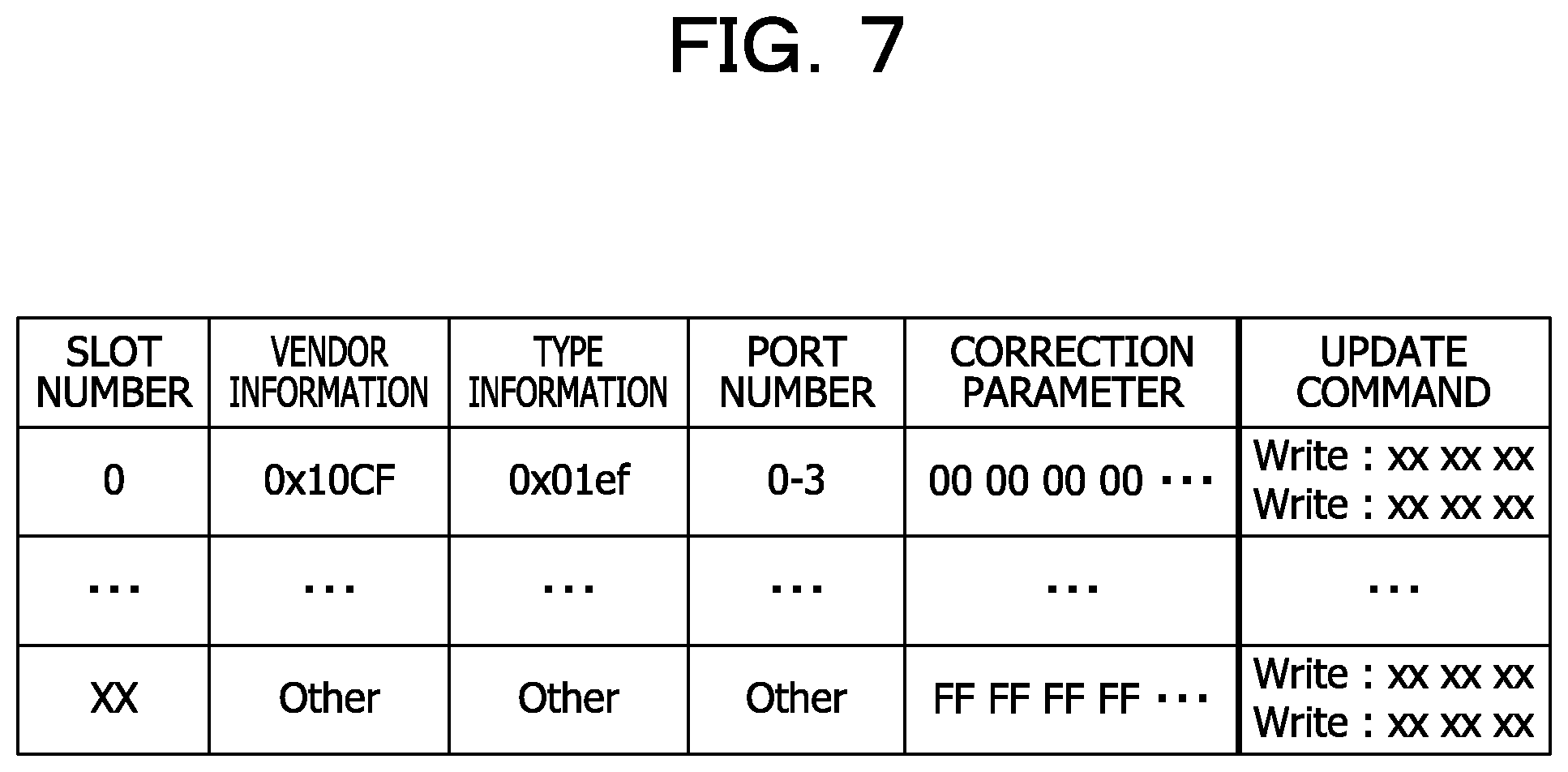 Patent US12417201 Figure 7 – Information processing device, signal correction method, and computer-readable recording medium storing signal correction program