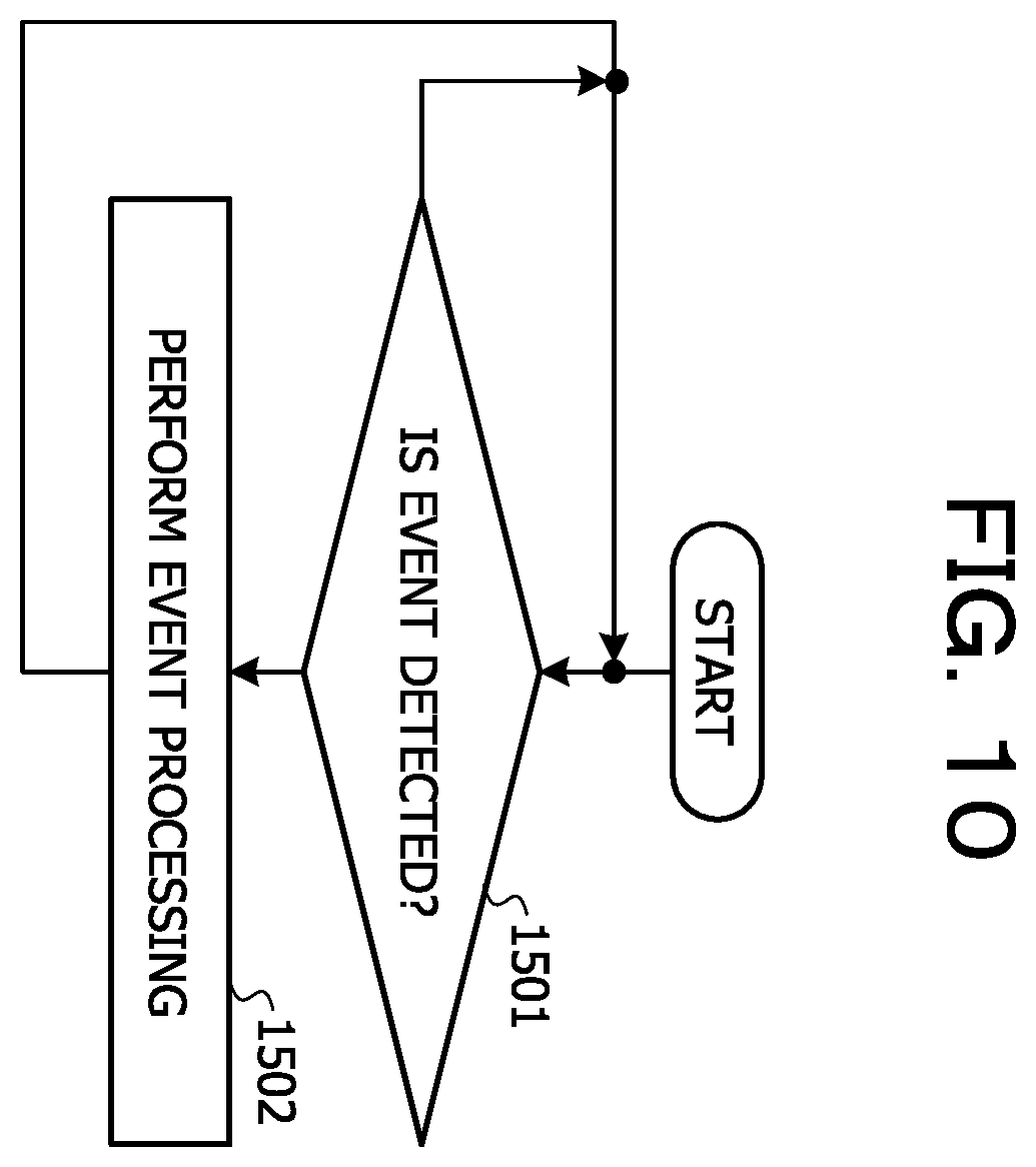 Patent US12417201 Figure 10 – Information processing device, signal correction method, and computer-readable recording medium storing signal correction program