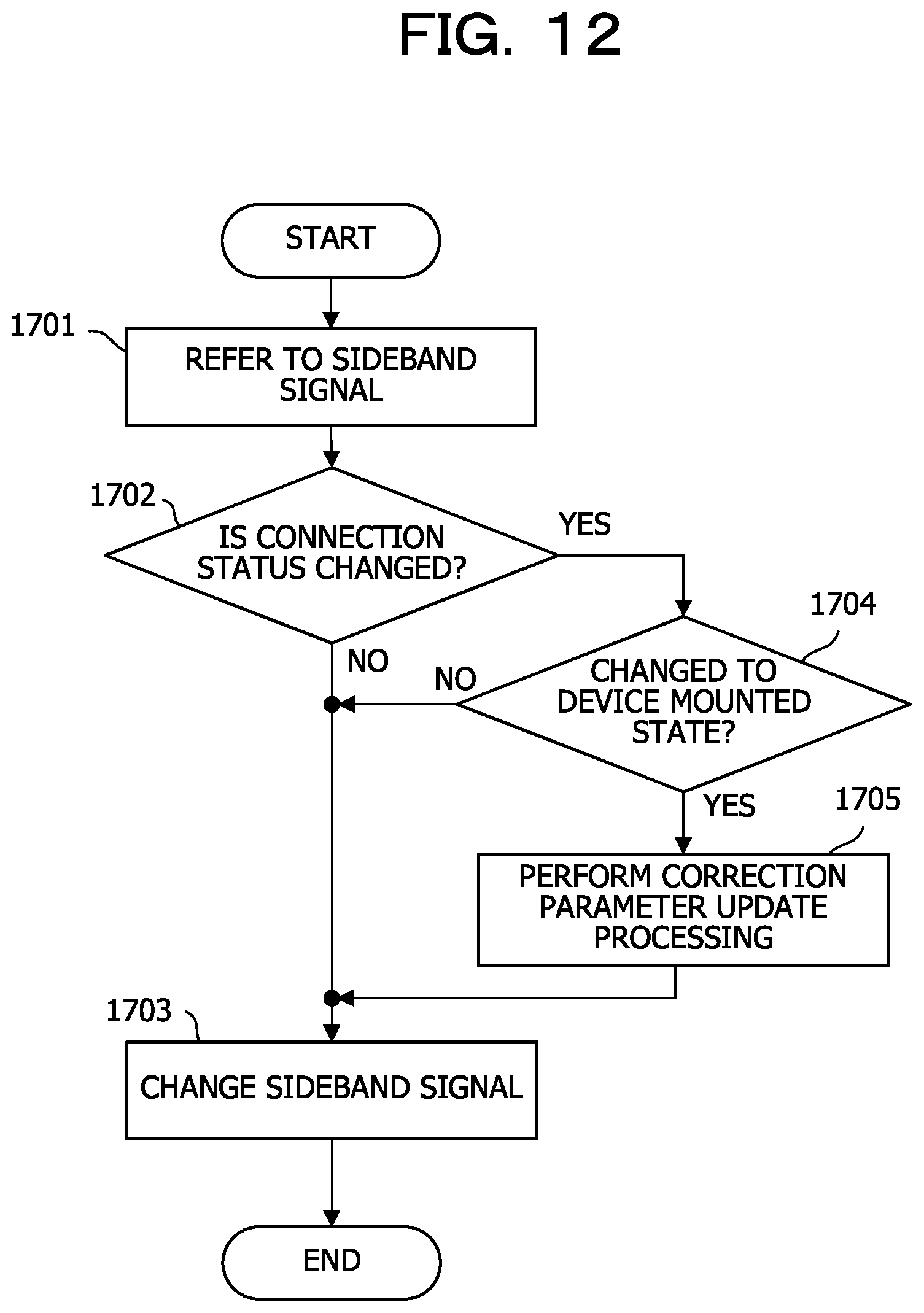 Patent US12417201 Figure 12 – Information processing device, signal correction method, and computer-readable recording medium storing signal correction program