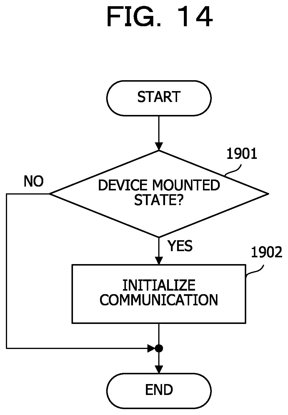 Patent US12417201 Figure 14 – Information processing device, signal correction method, and computer-readable recording medium storing signal correction program