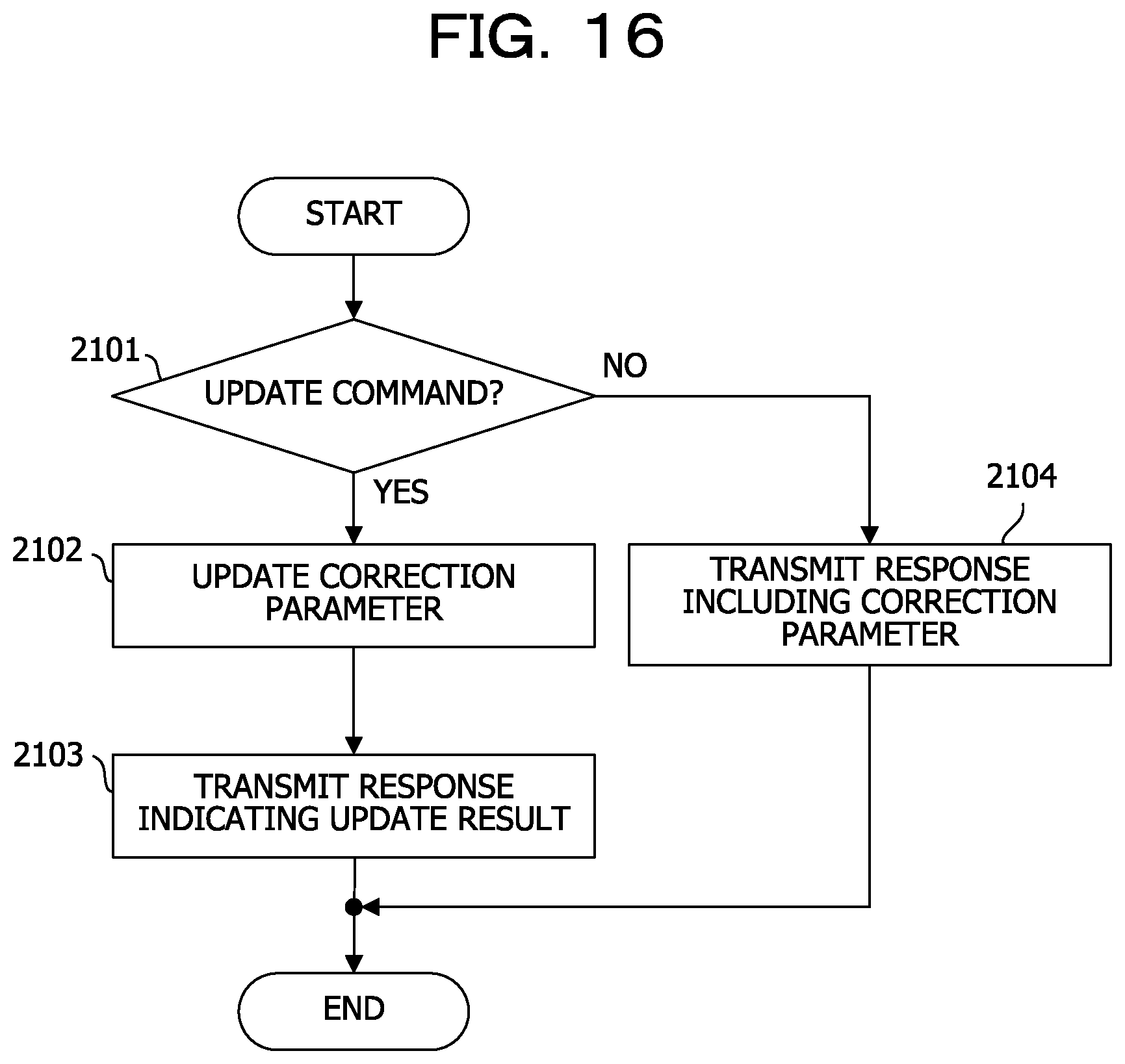 Patent US12417201 Figure 16 – Information processing device, signal correction method, and computer-readable recording medium storing signal correction program
