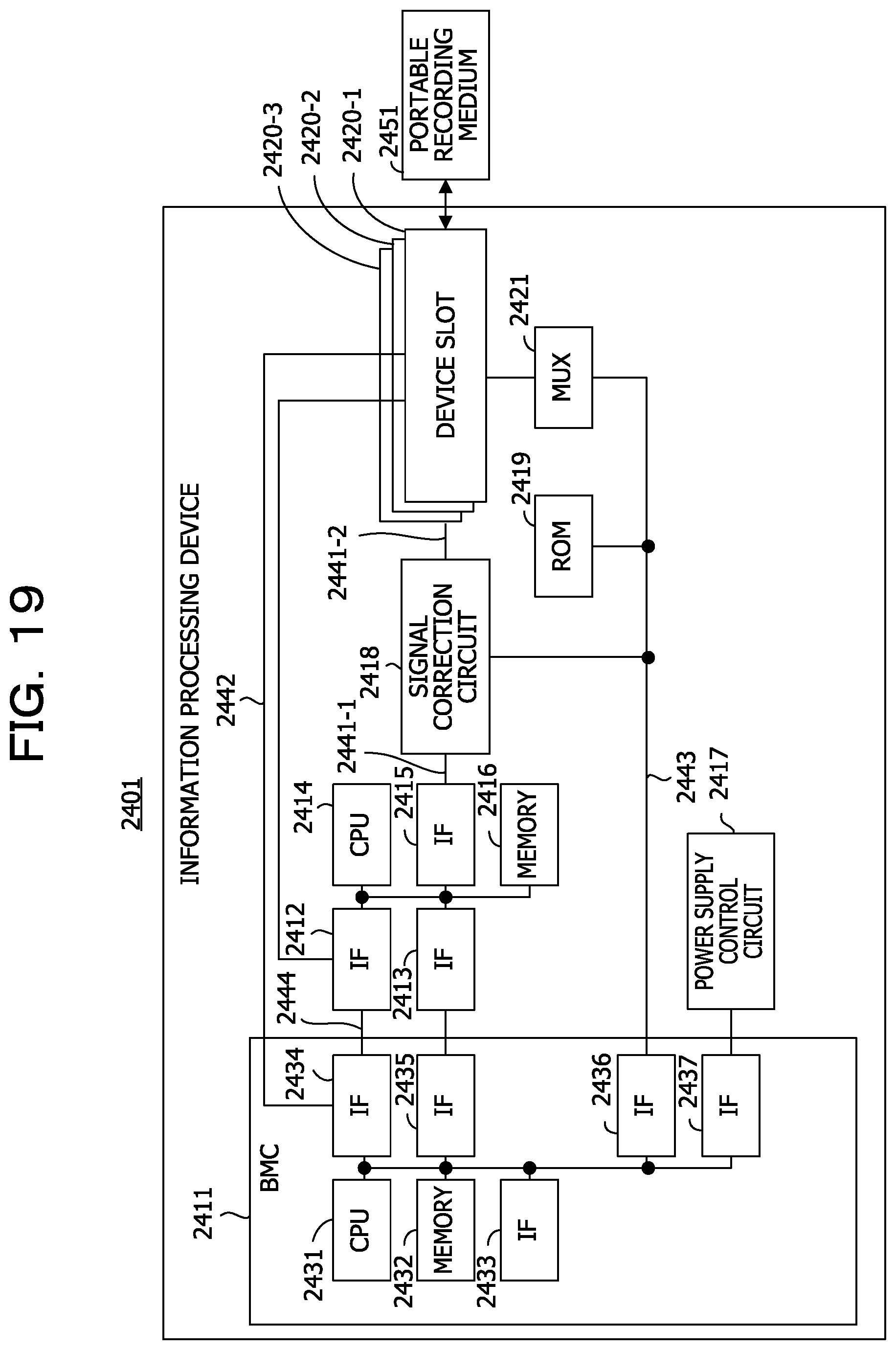Patent US12417201 Figure 19 – Information processing device, signal correction method, and computer-readable recording medium storing signal correction program