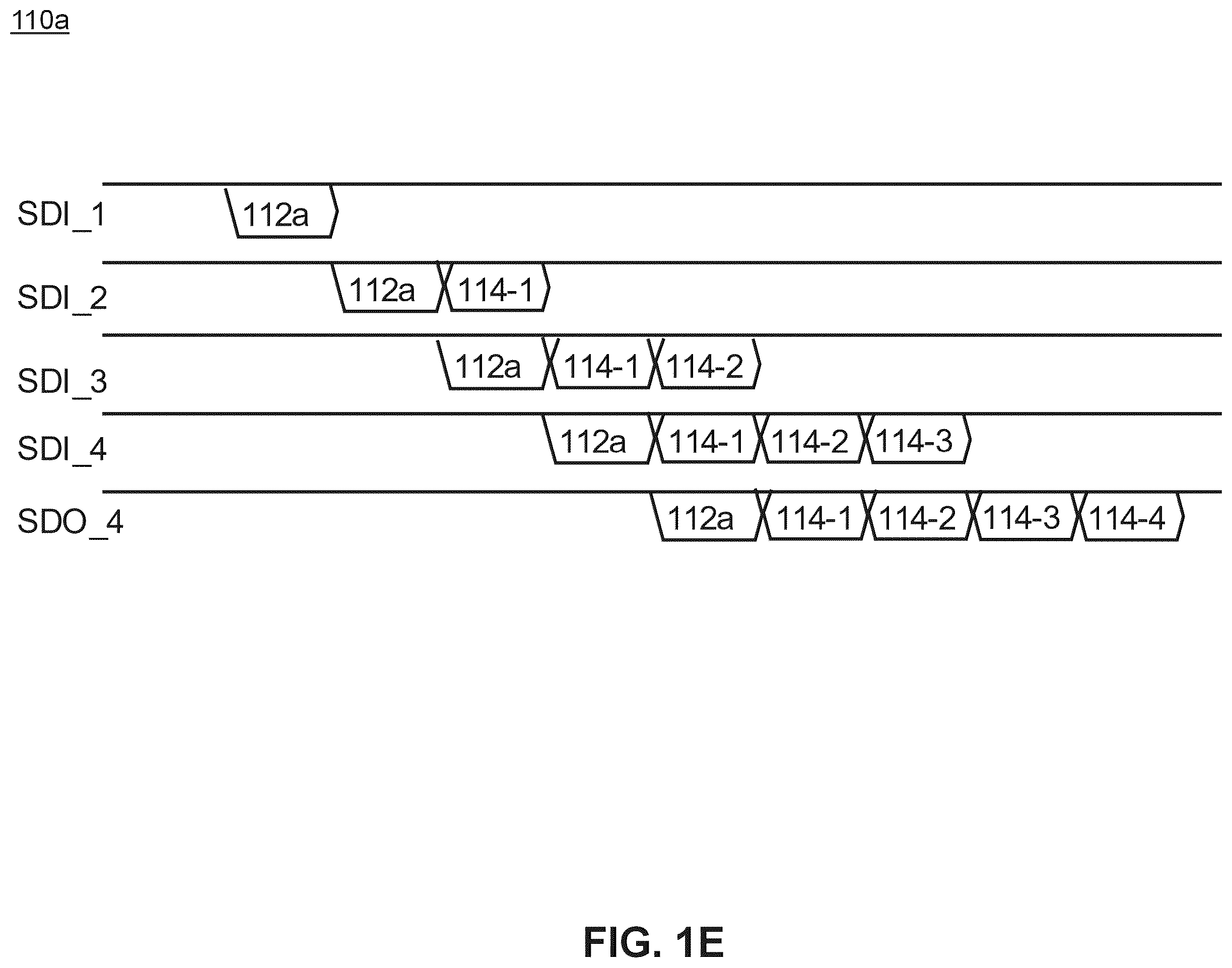 Patent US12417203 Figure 5 – High speed, extensible and self-healing data network for AESA RFIC arrays