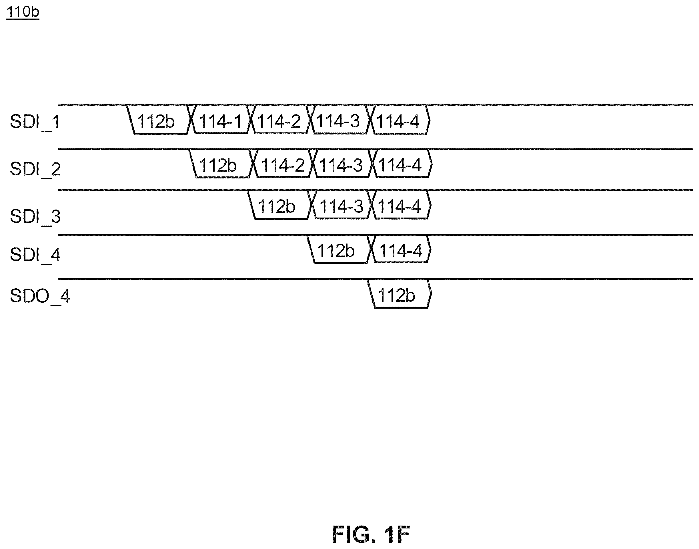 Patent US12417203 Figure 6 – High speed, extensible and self-healing data network for AESA RFIC arrays