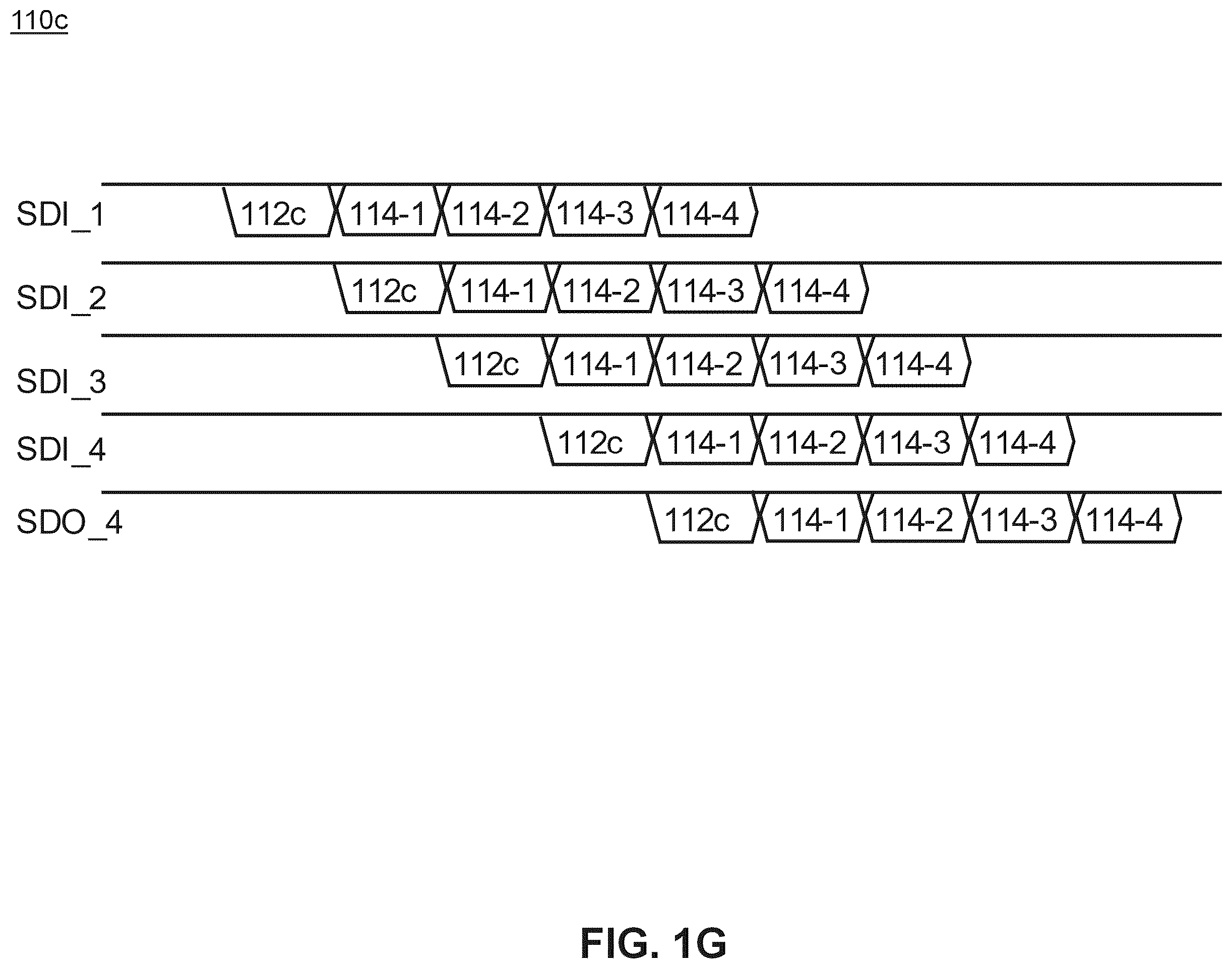 Patent US12417203 Figure 7 – High speed, extensible and self-healing data network for AESA RFIC arrays
