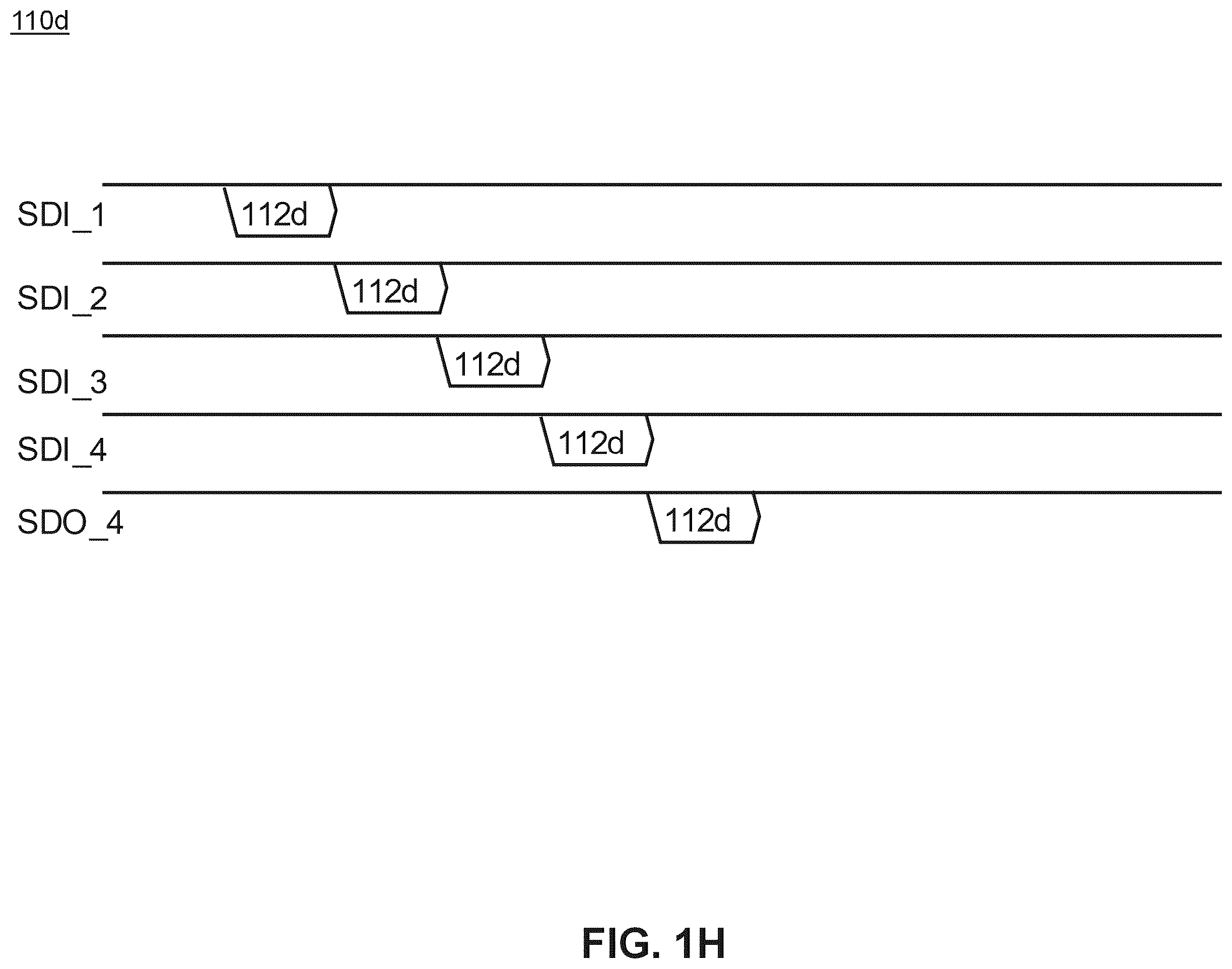 Patent US12417203 Figure 8 – High speed, extensible and self-healing data network for AESA RFIC arrays