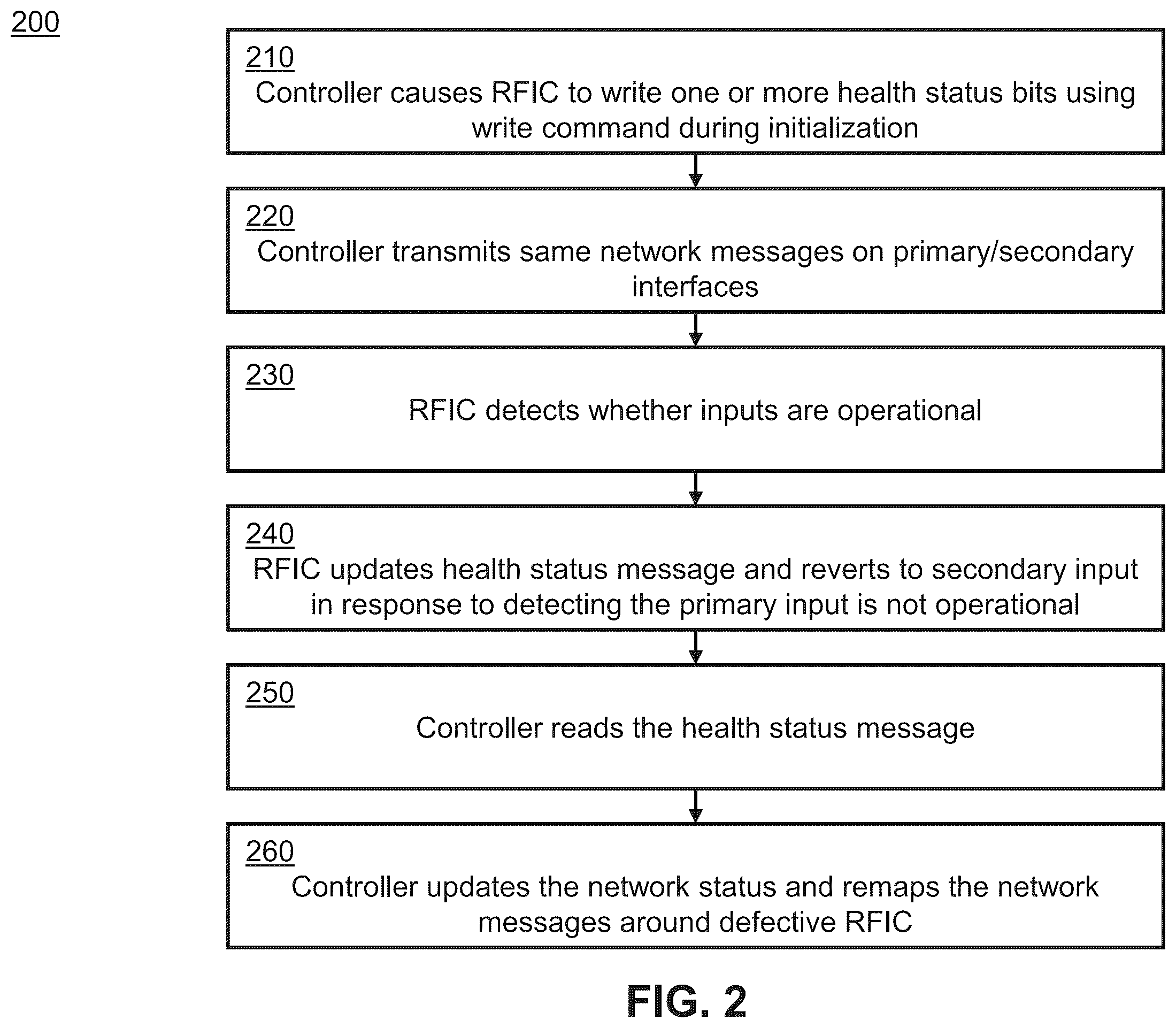 Patent US12417203 Figure 9 – High speed, extensible and self-healing data network for AESA RFIC arrays