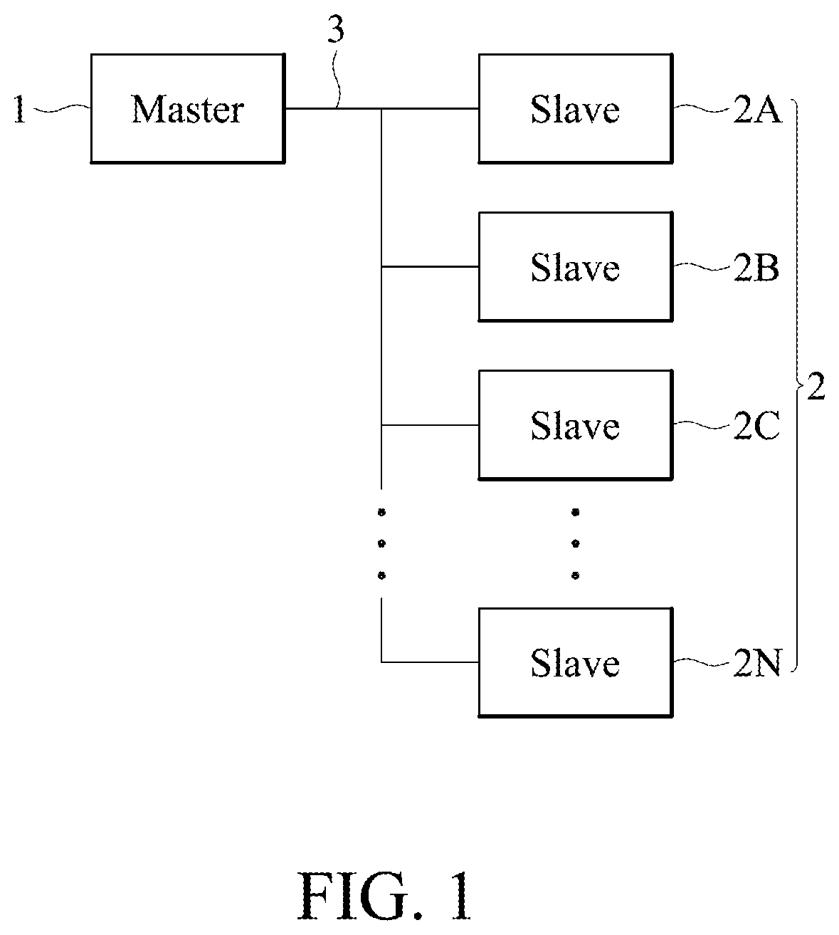 Patent US12417204 — Serial-bus system provided with dynamic address assignment and its method for controlling the same — Figure 1