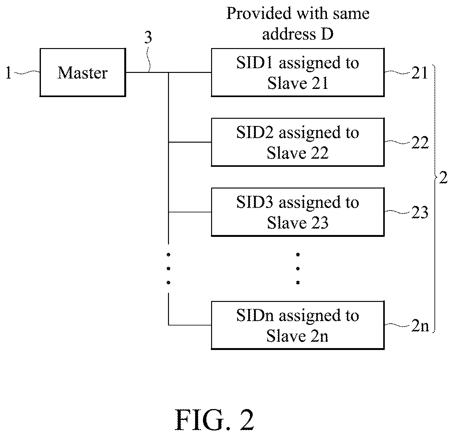 Patent US12417204 Figure 2 – Serial-bus system provided with dynamic address assignment and its method for controlling the same