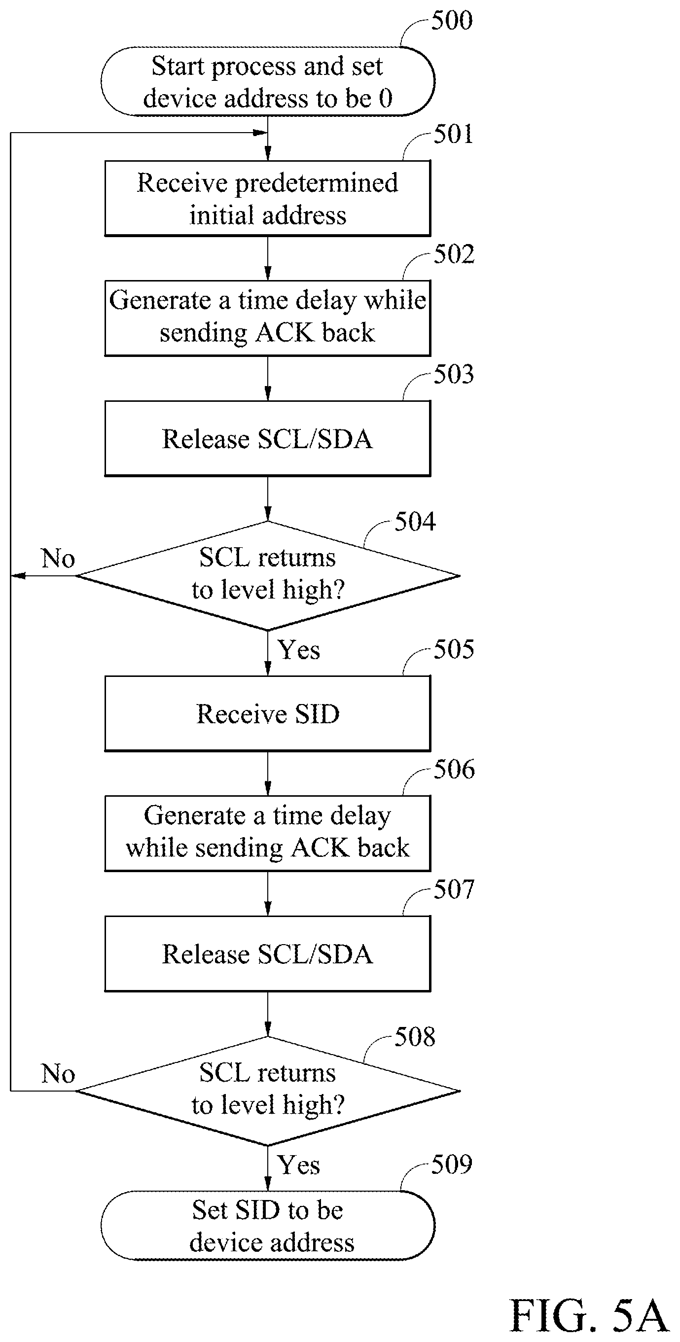 Patent US12417204 Figure 4 – Serial-bus system provided with dynamic address assignment and its method for controlling the same